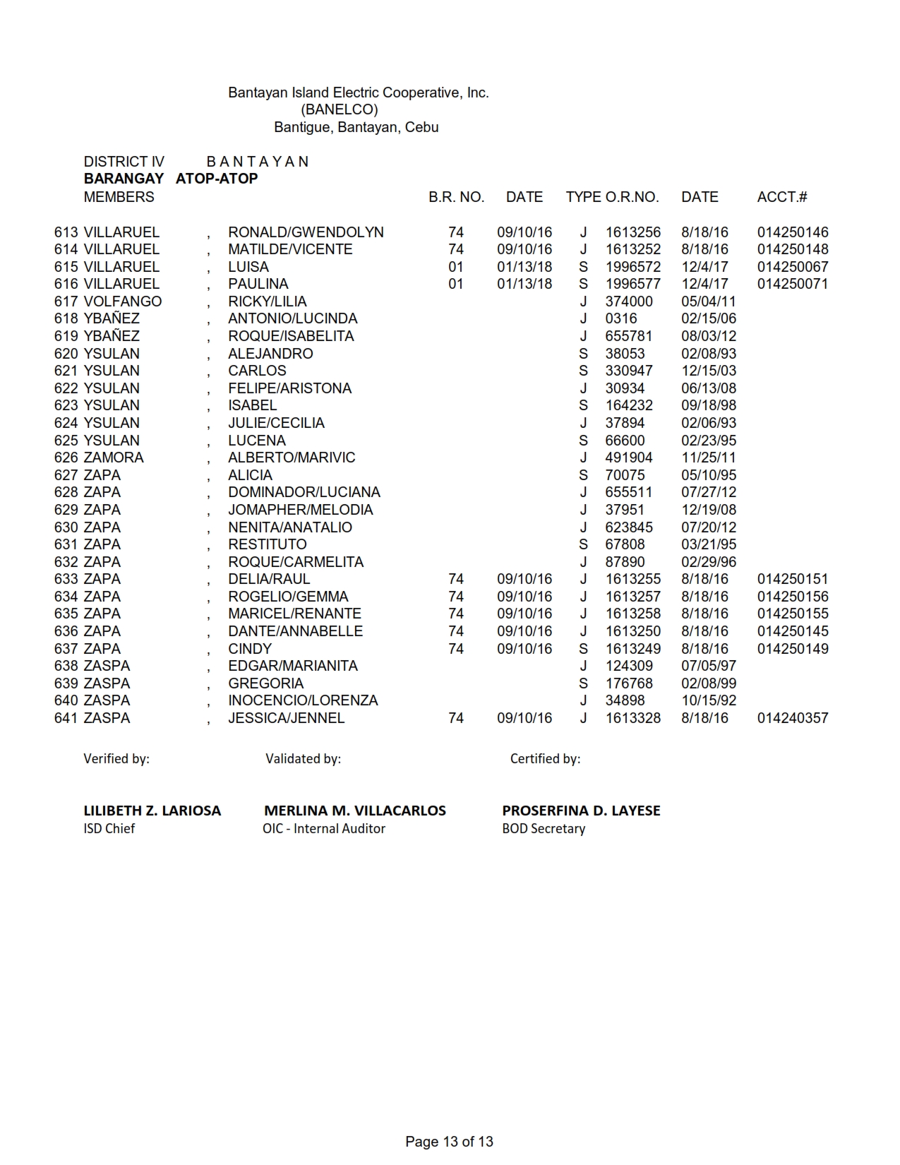 DISTRICT IV ATOP-ATOP_013