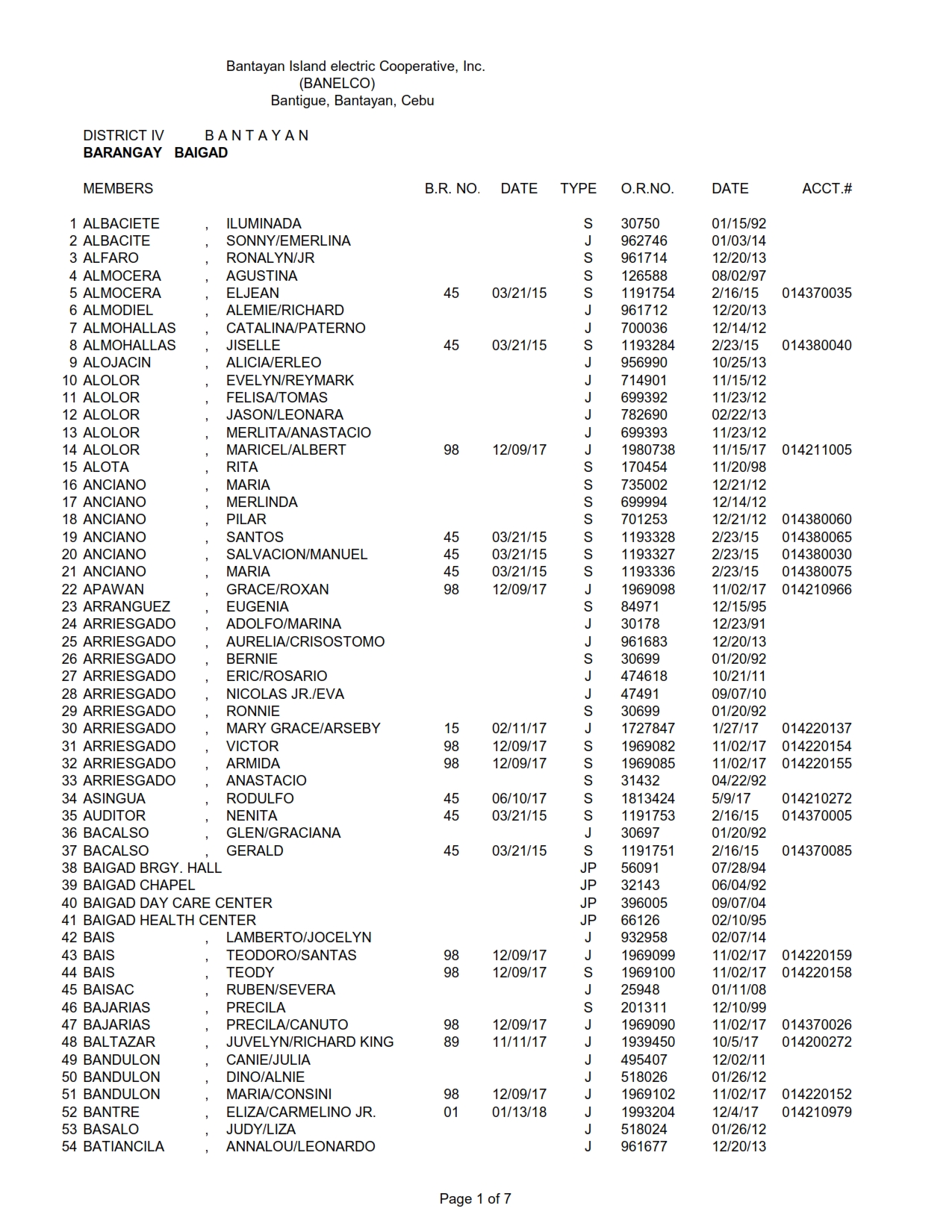 DISTRICT IV BAIGAD_001