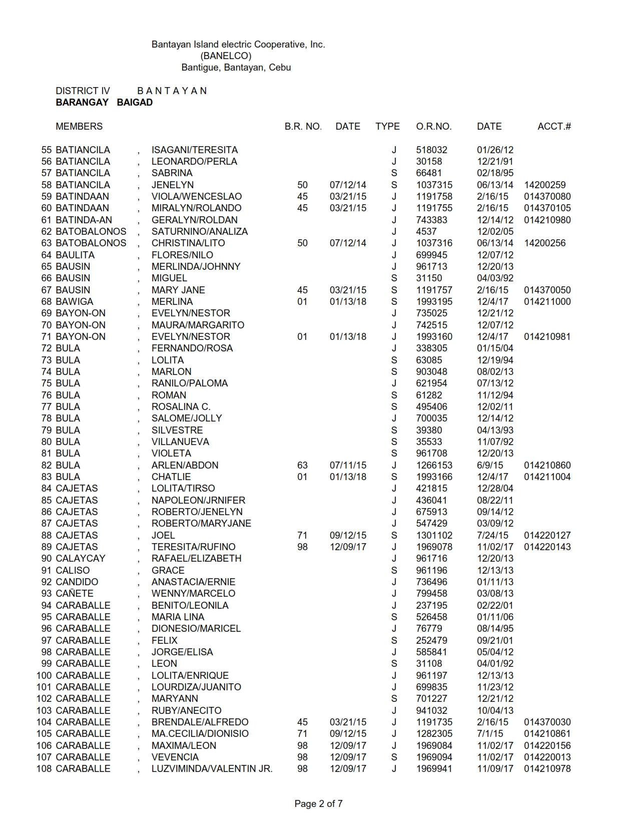 DISTRICT IV BAIGAD_002