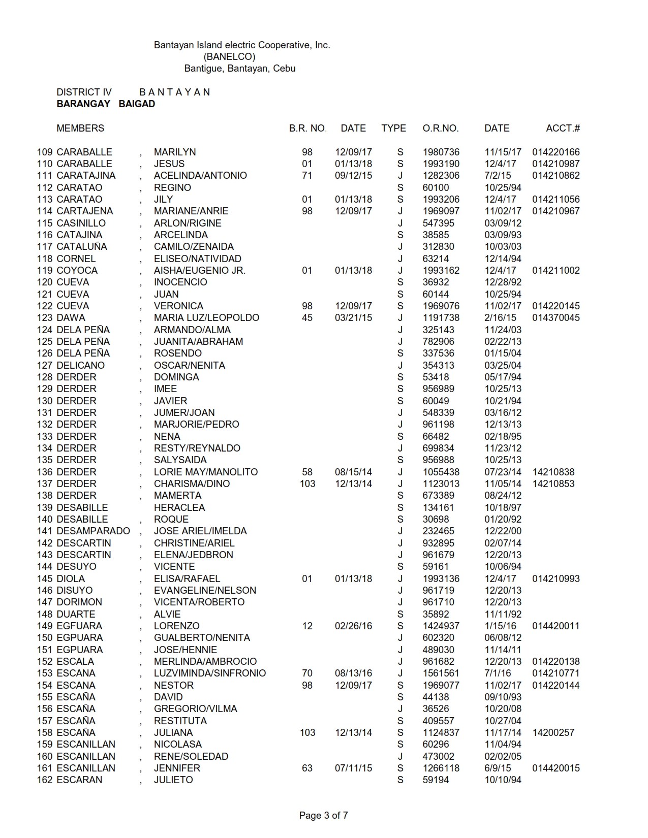 DISTRICT IV BAIGAD_003