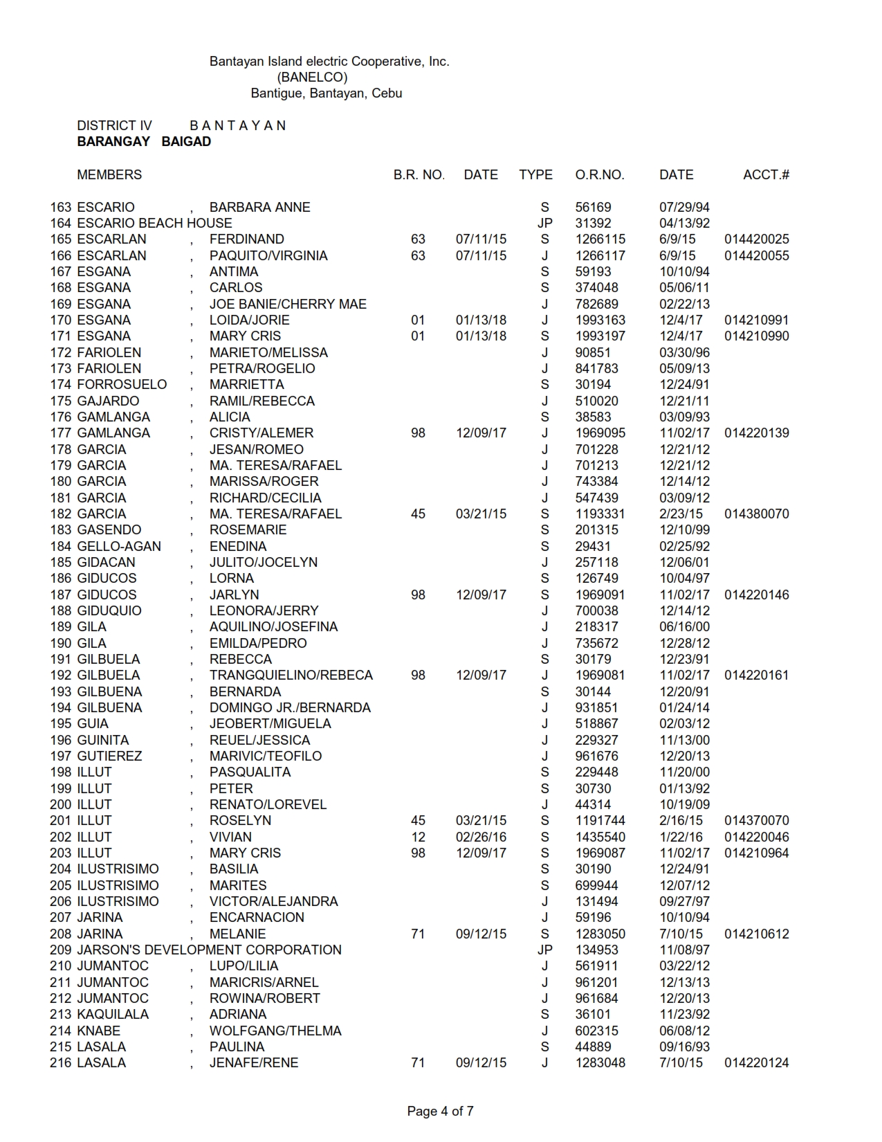 DISTRICT IV BAIGAD_004