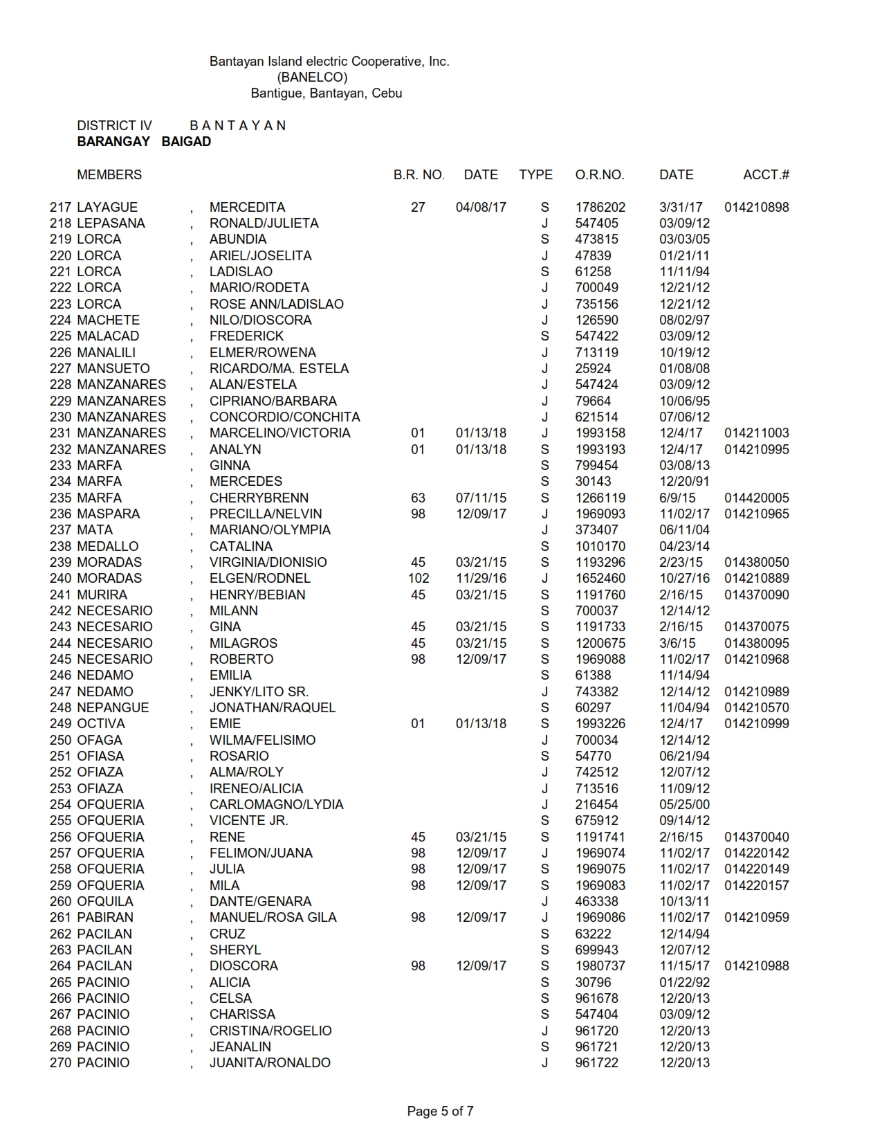 DISTRICT IV BAIGAD_005