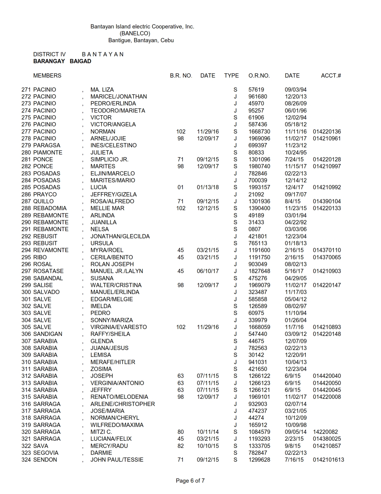 DISTRICT IV BAIGAD_006