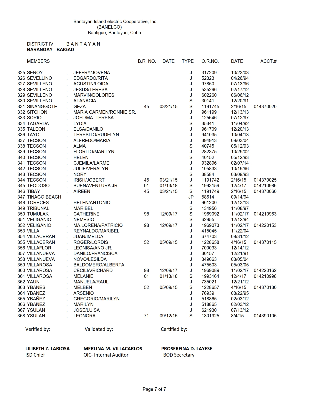 DISTRICT IV BAIGAD_007