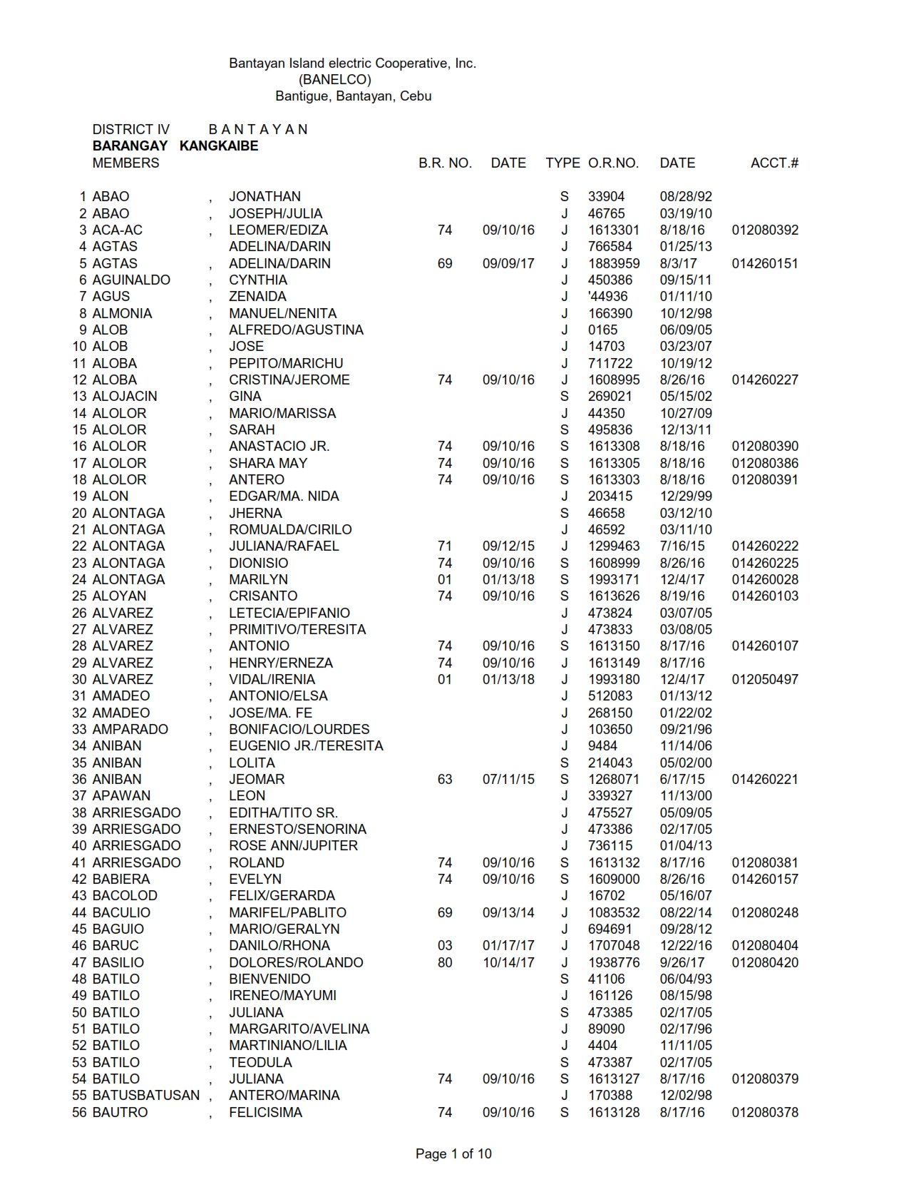 DISTRICT IV KANGKAIBE_001