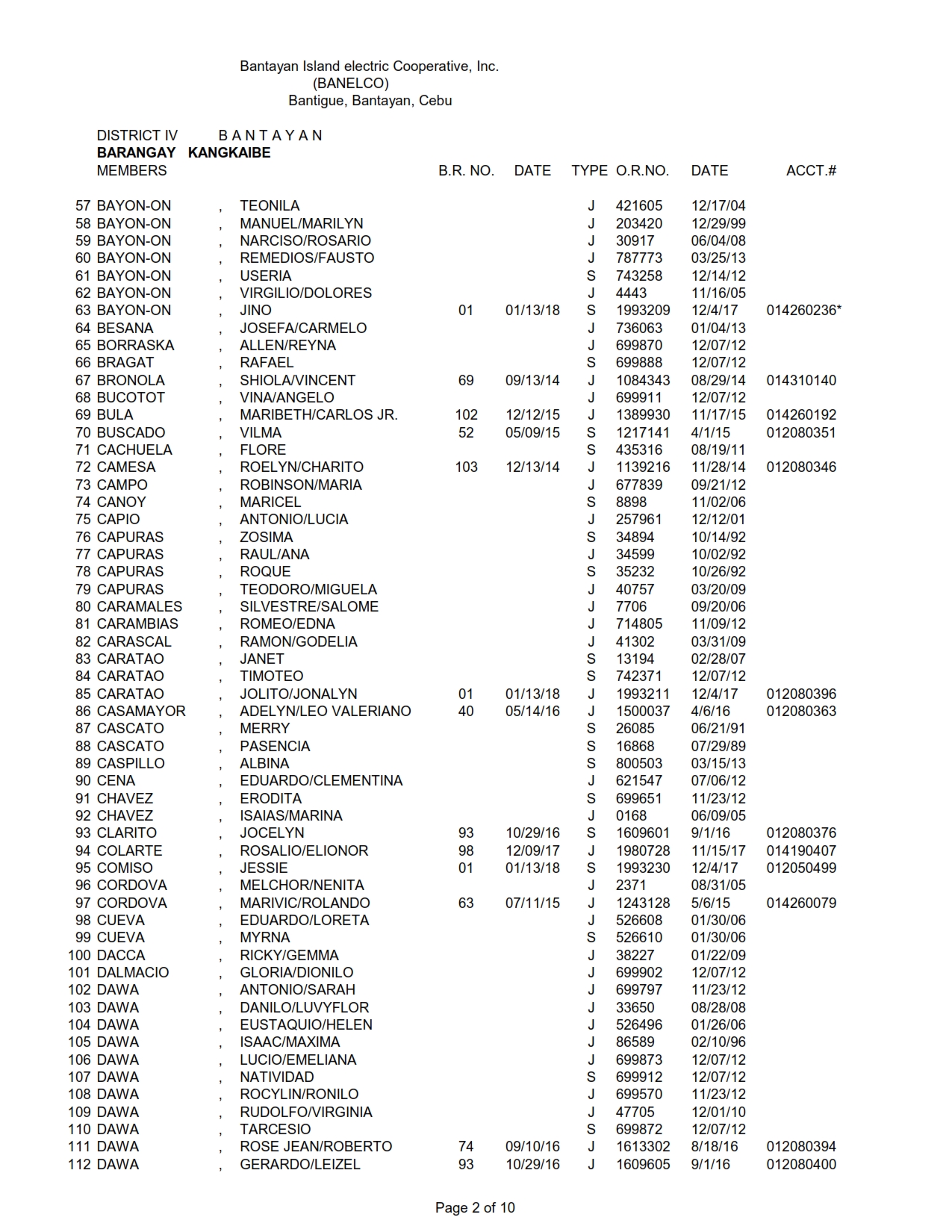 DISTRICT IV KANGKAIBE_002