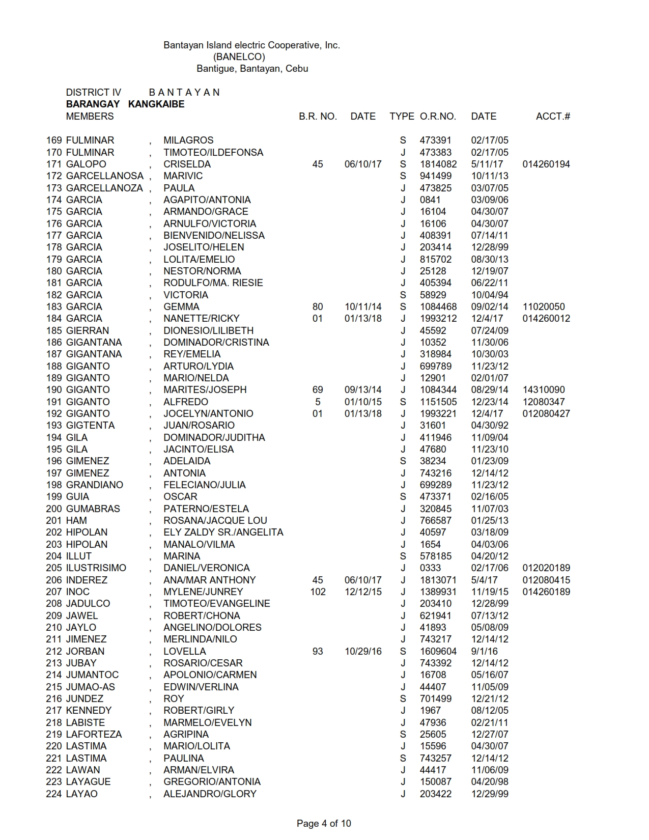 DISTRICT IV KANGKAIBE_004