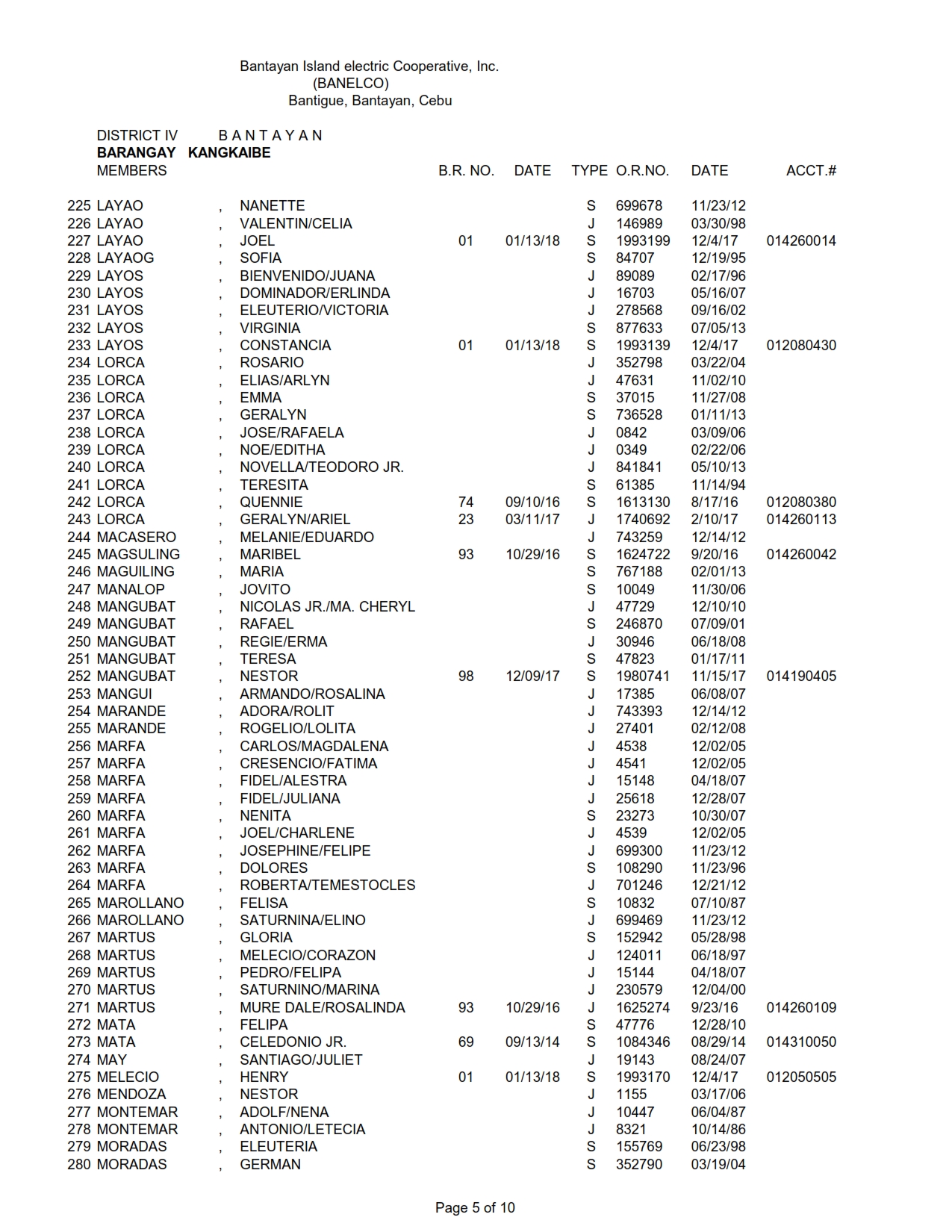 DISTRICT IV KANGKAIBE_005