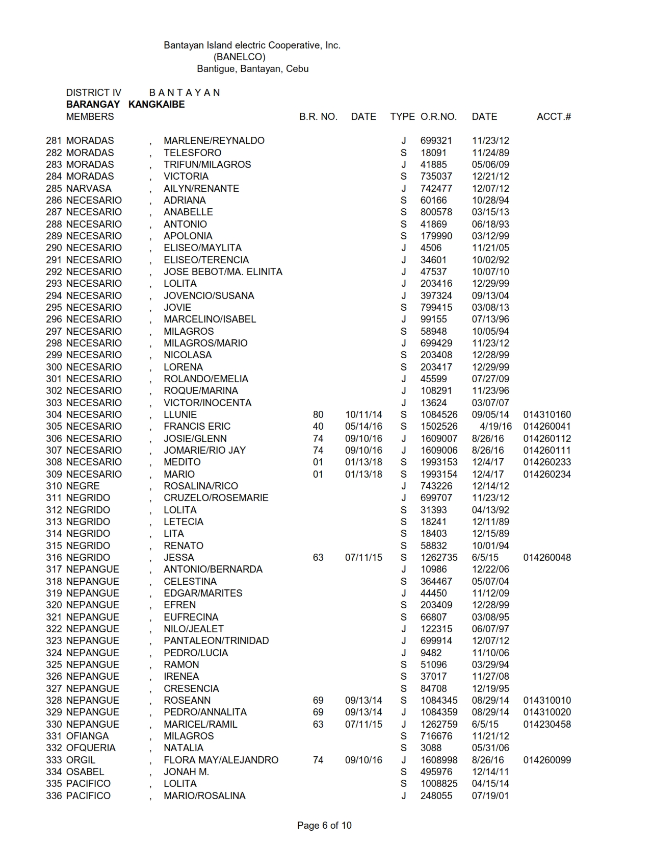 DISTRICT IV KANGKAIBE_006