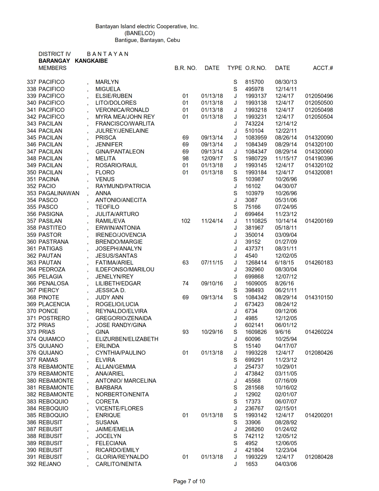 DISTRICT IV KANGKAIBE_007