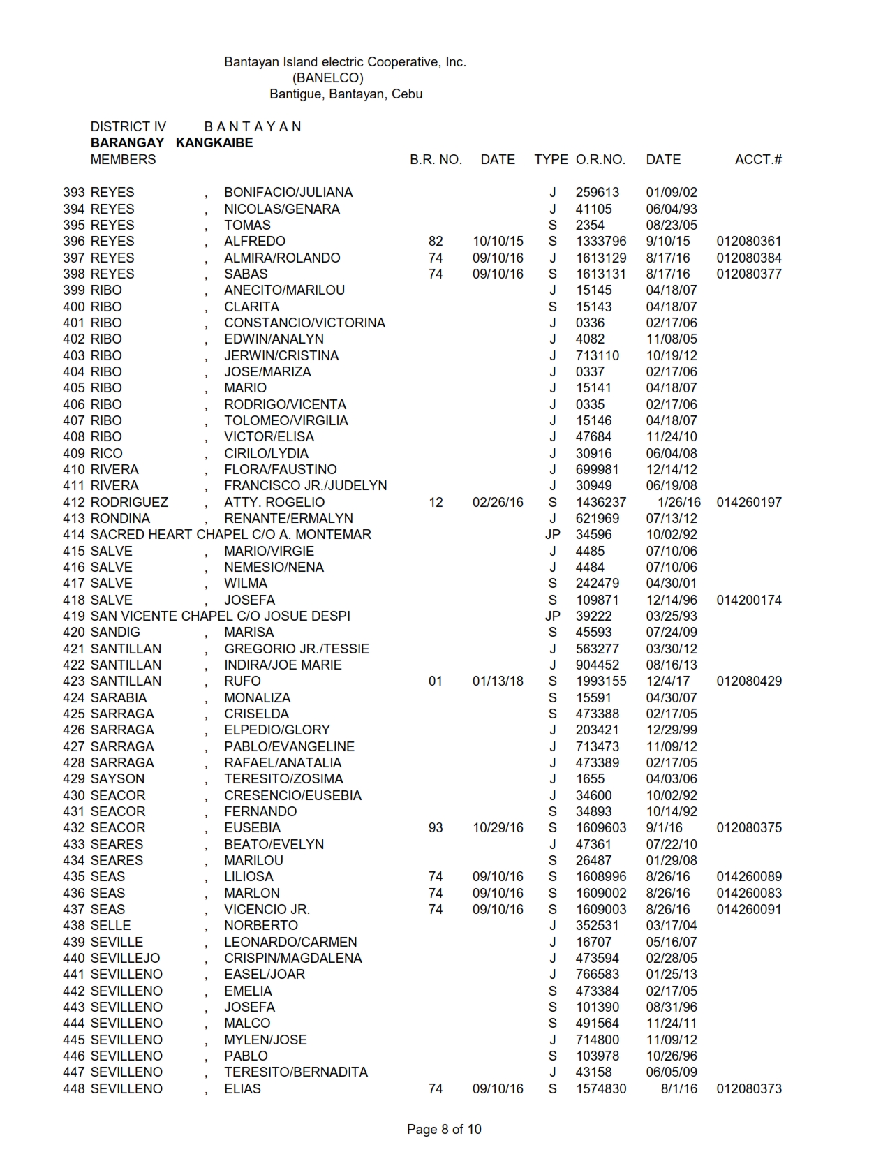 DISTRICT IV KANGKAIBE_008