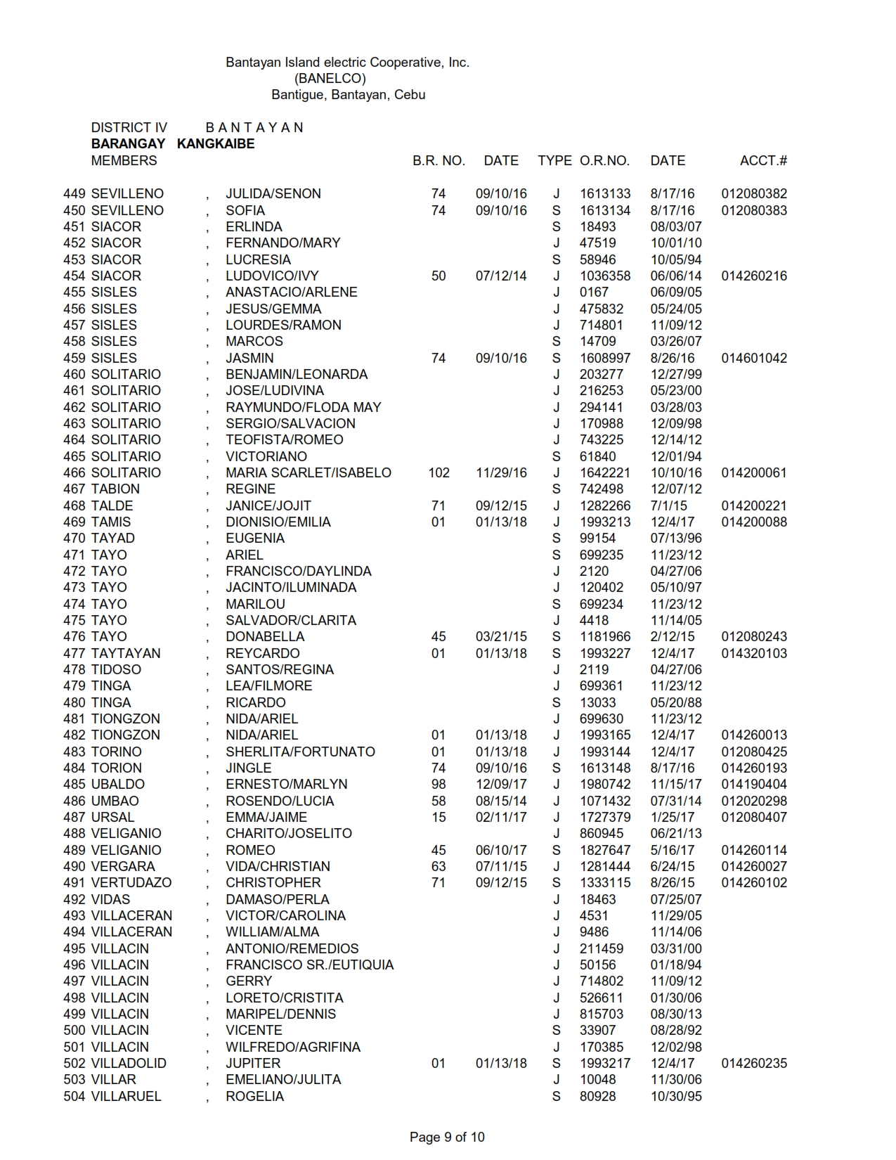 DISTRICT IV KANGKAIBE_009