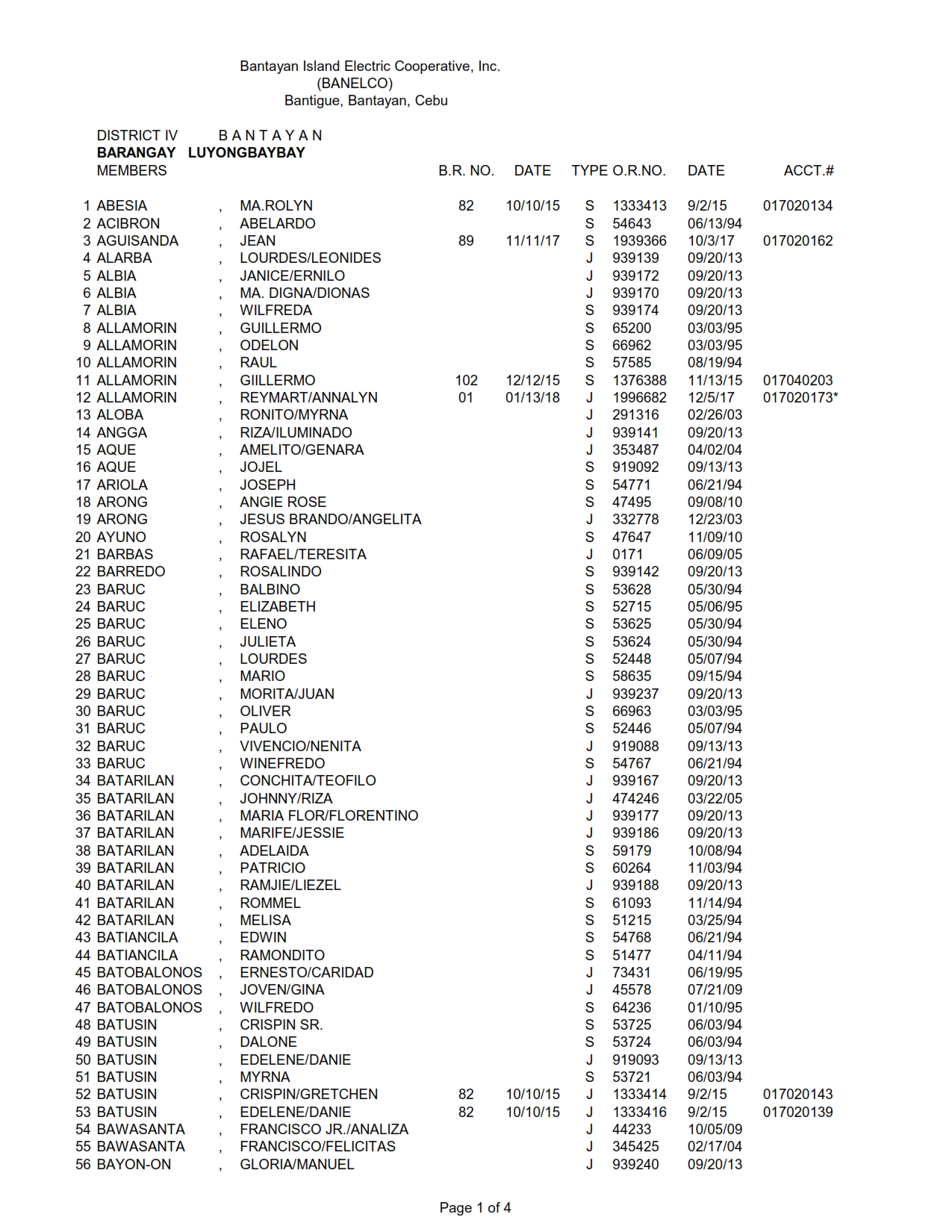 DISTRICT IV LUYONG-BAYBAY_001