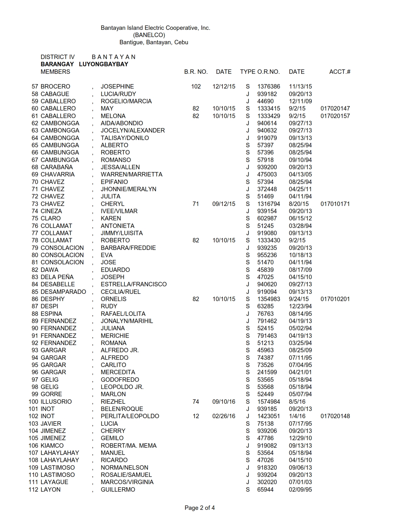 DISTRICT IV LUYONG-BAYBAY_002