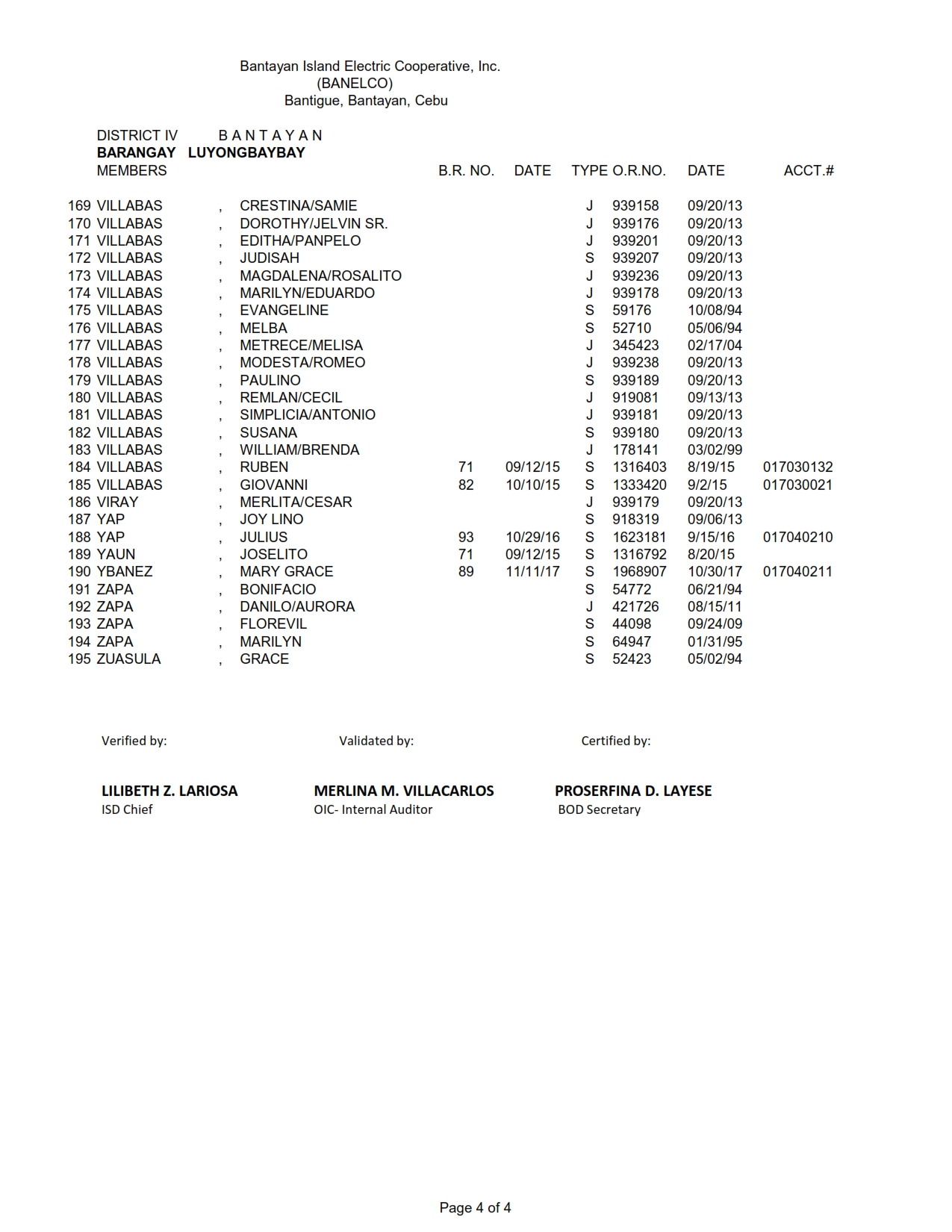 DISTRICT IV LUYONG-BAYBAY_004