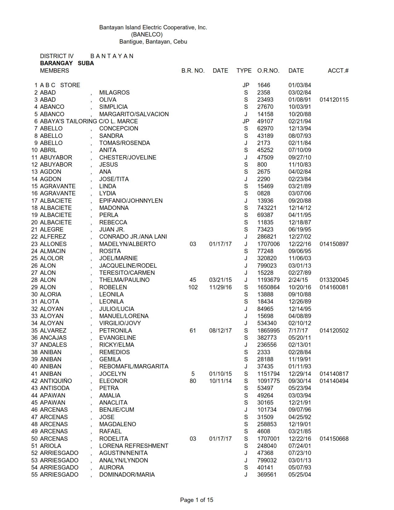 DISTRICT IV SUBA_001