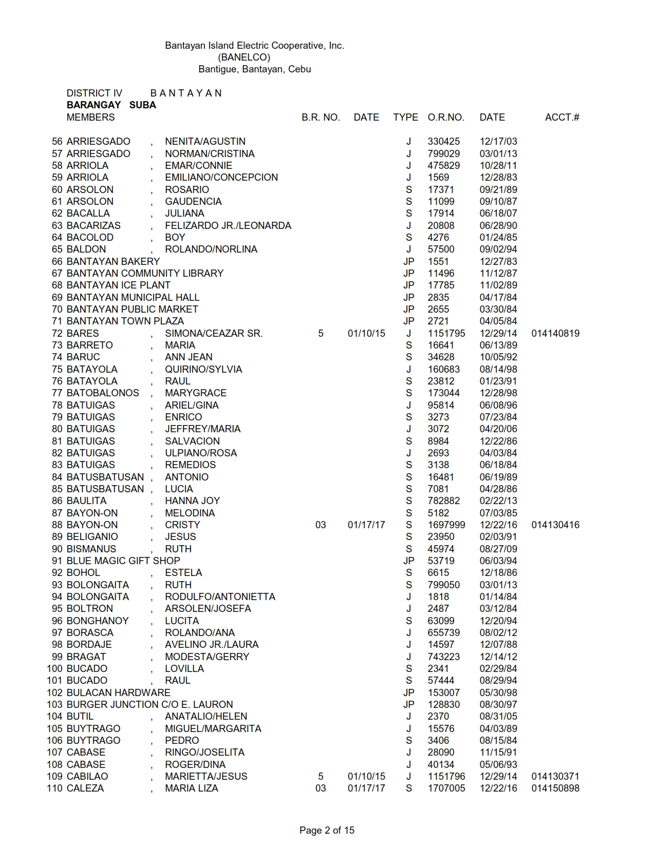 DISTRICT IV SUBA_002