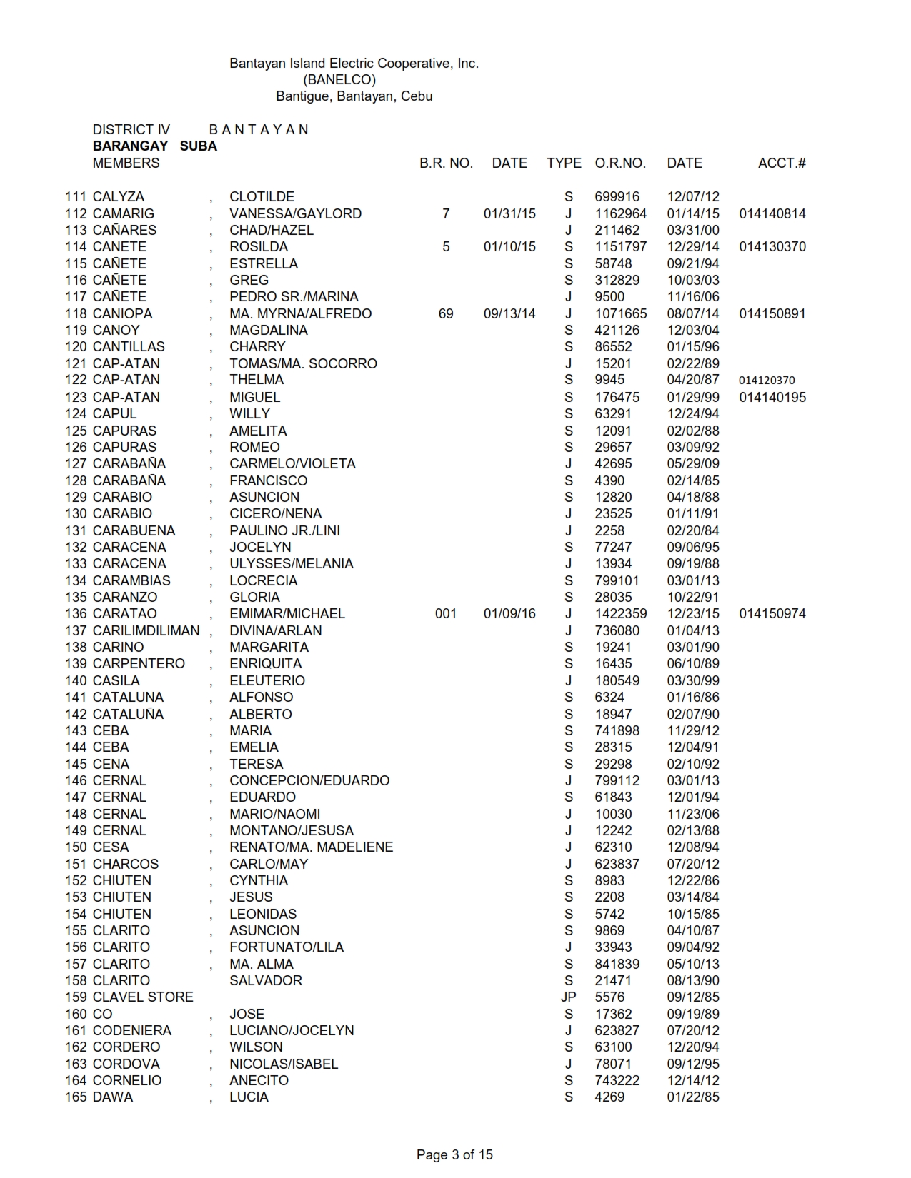 DISTRICT IV SUBA_003