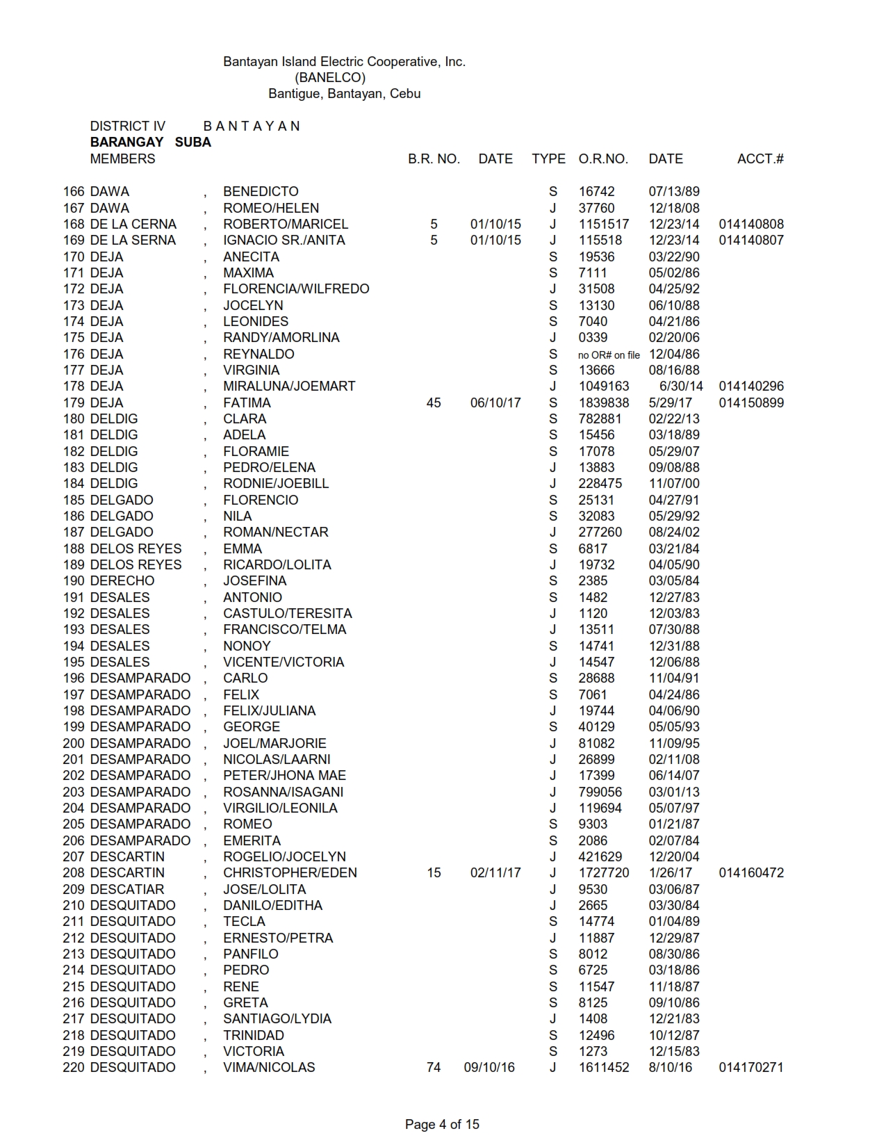 DISTRICT IV SUBA_004