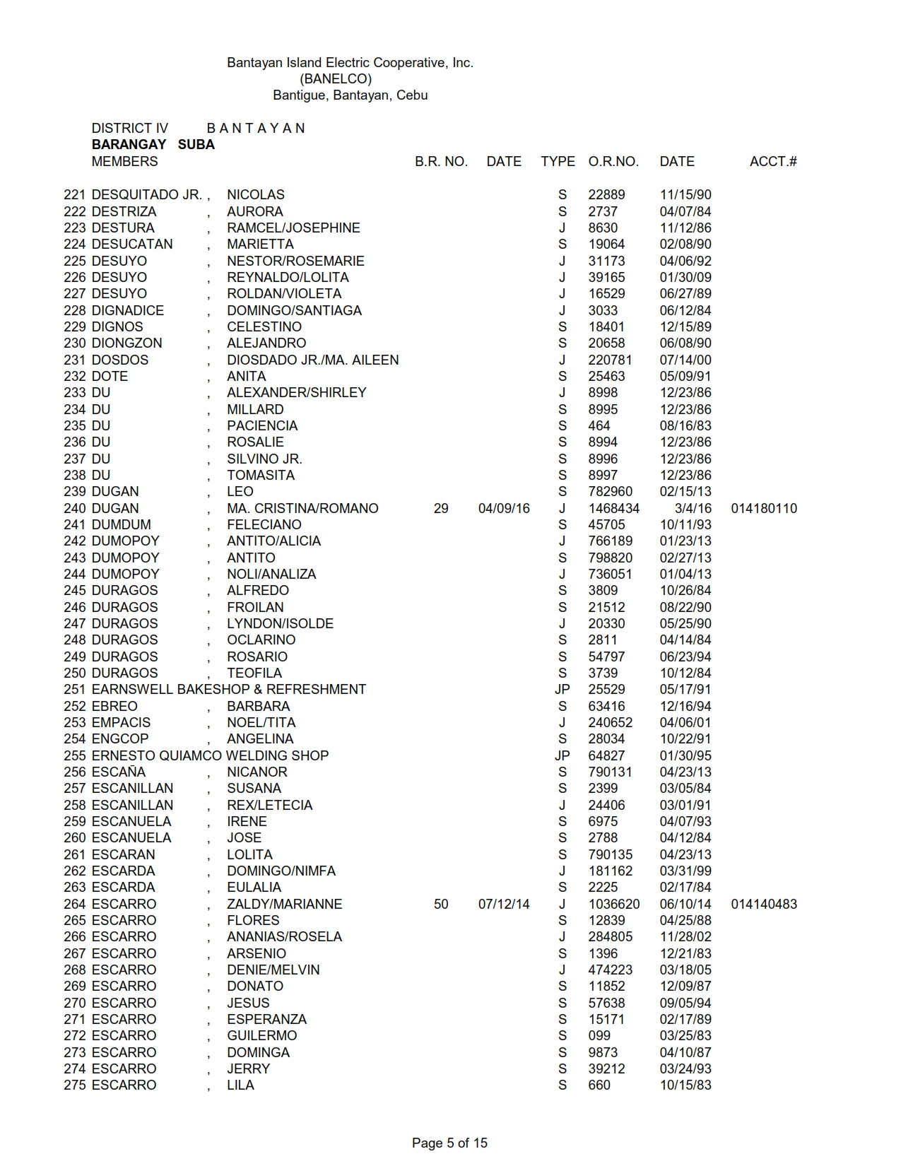 DISTRICT IV SUBA_005