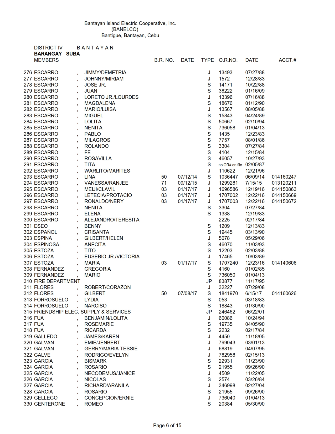 DISTRICT IV SUBA_006