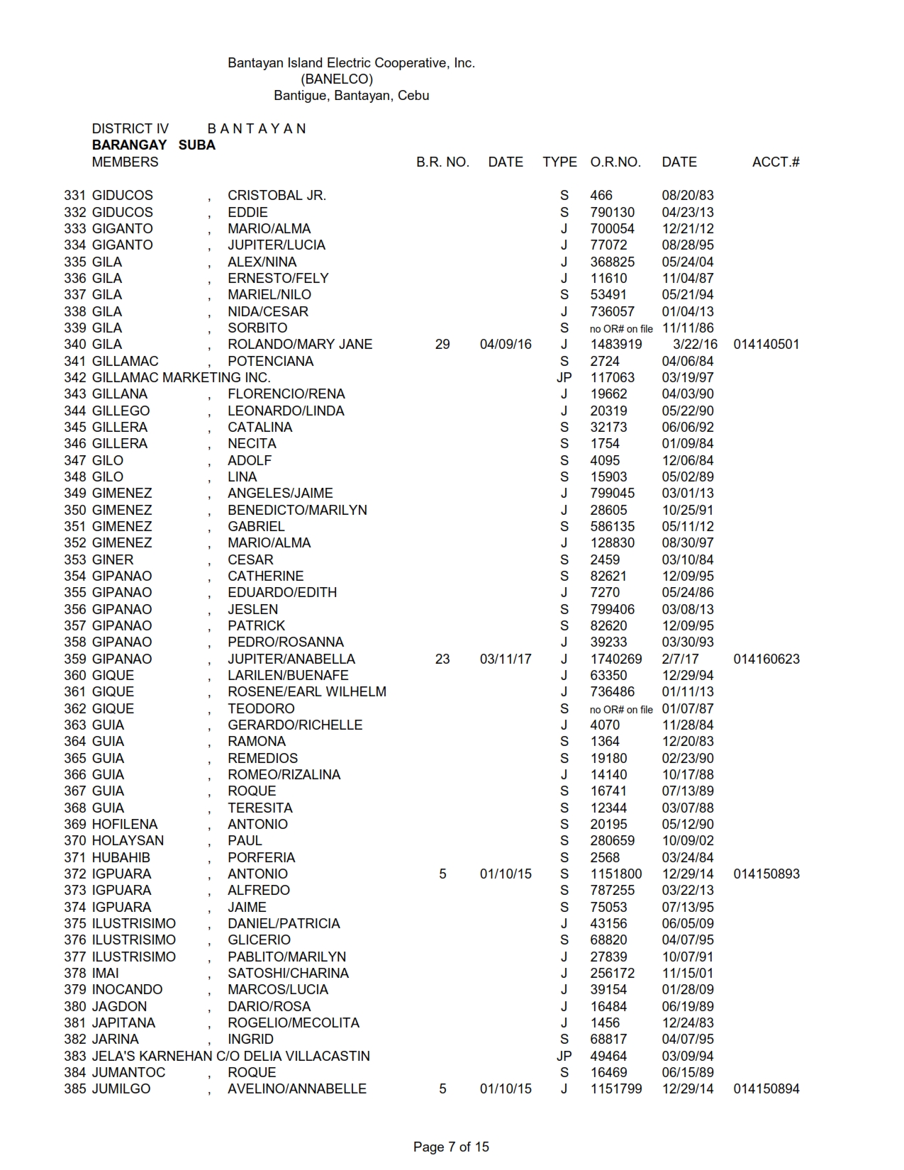 DISTRICT IV SUBA_007