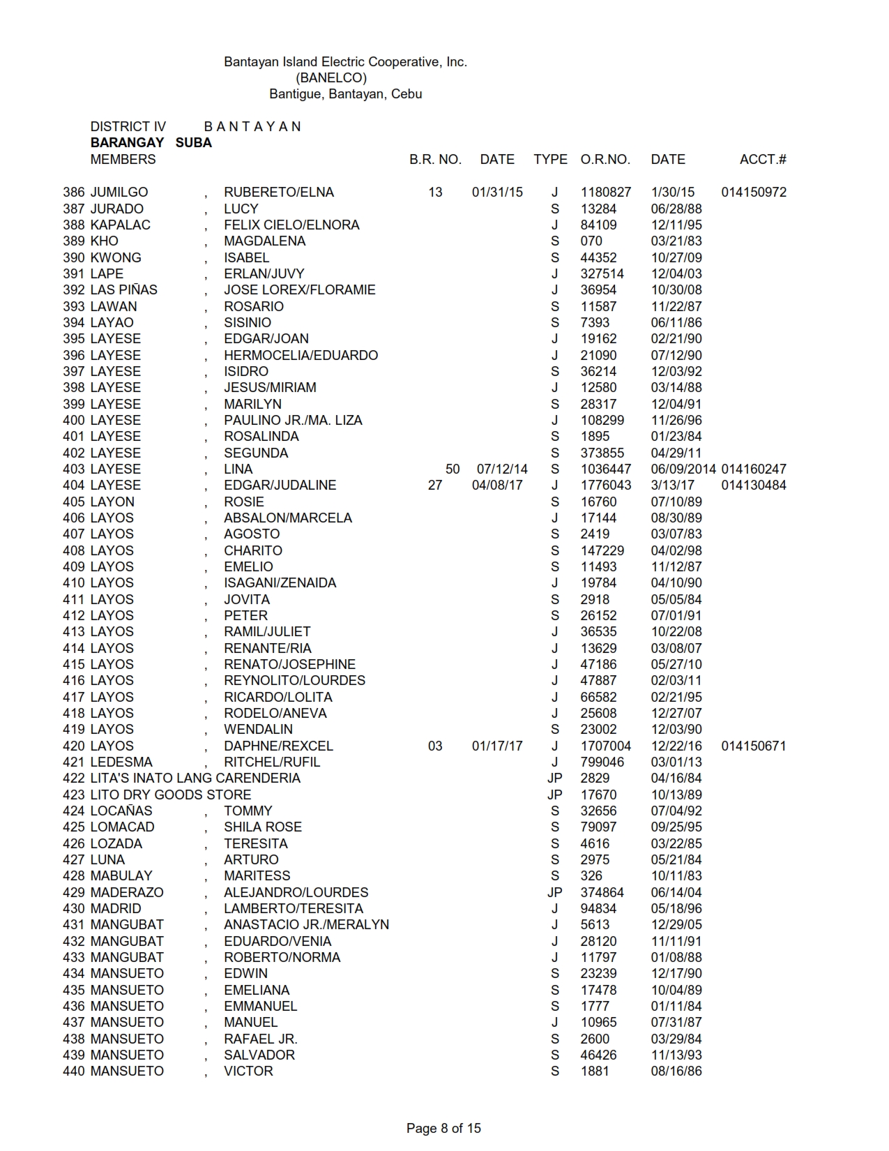 DISTRICT IV SUBA_008