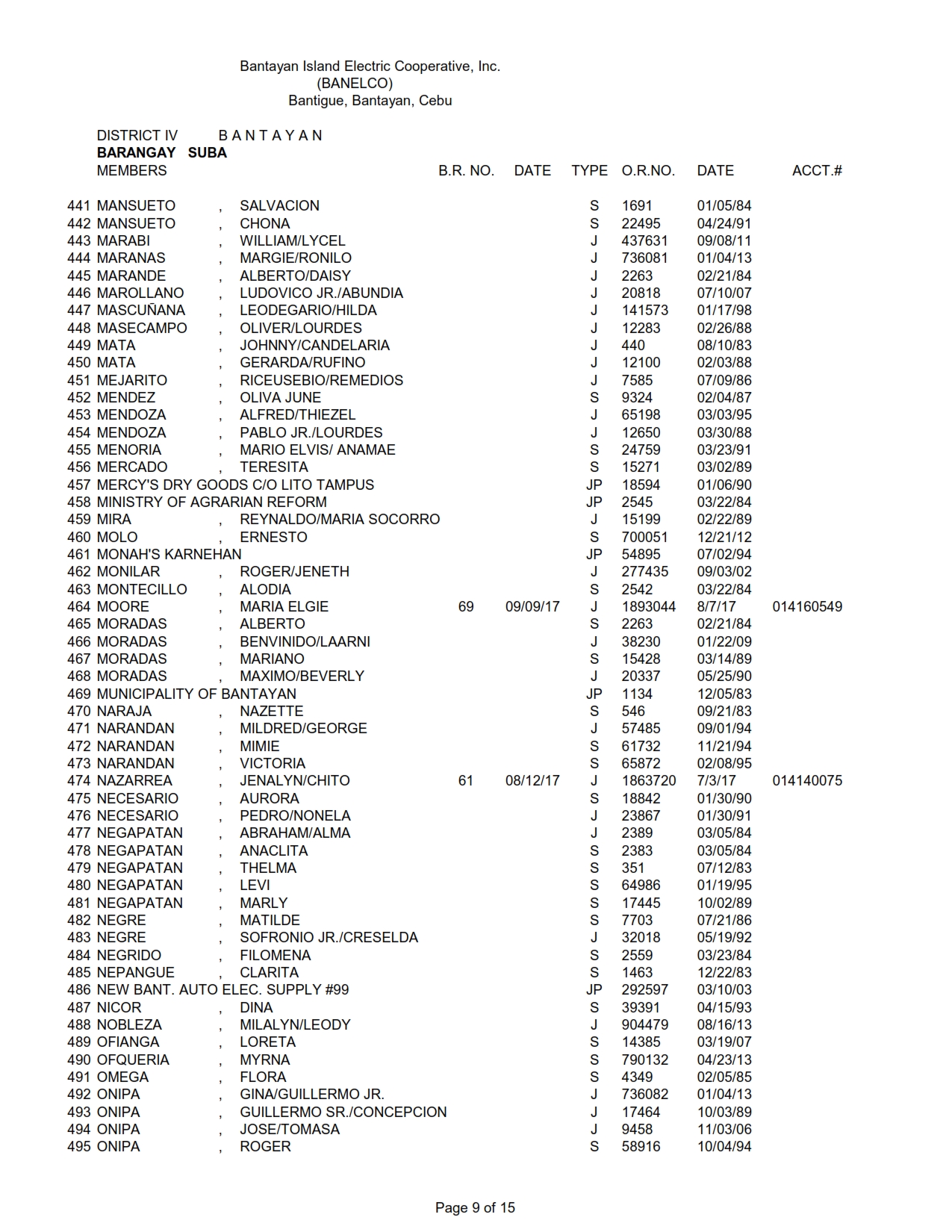 DISTRICT IV SUBA_009
