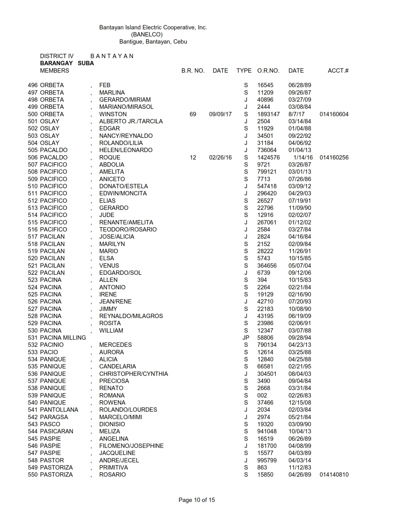 DISTRICT IV SUBA_010