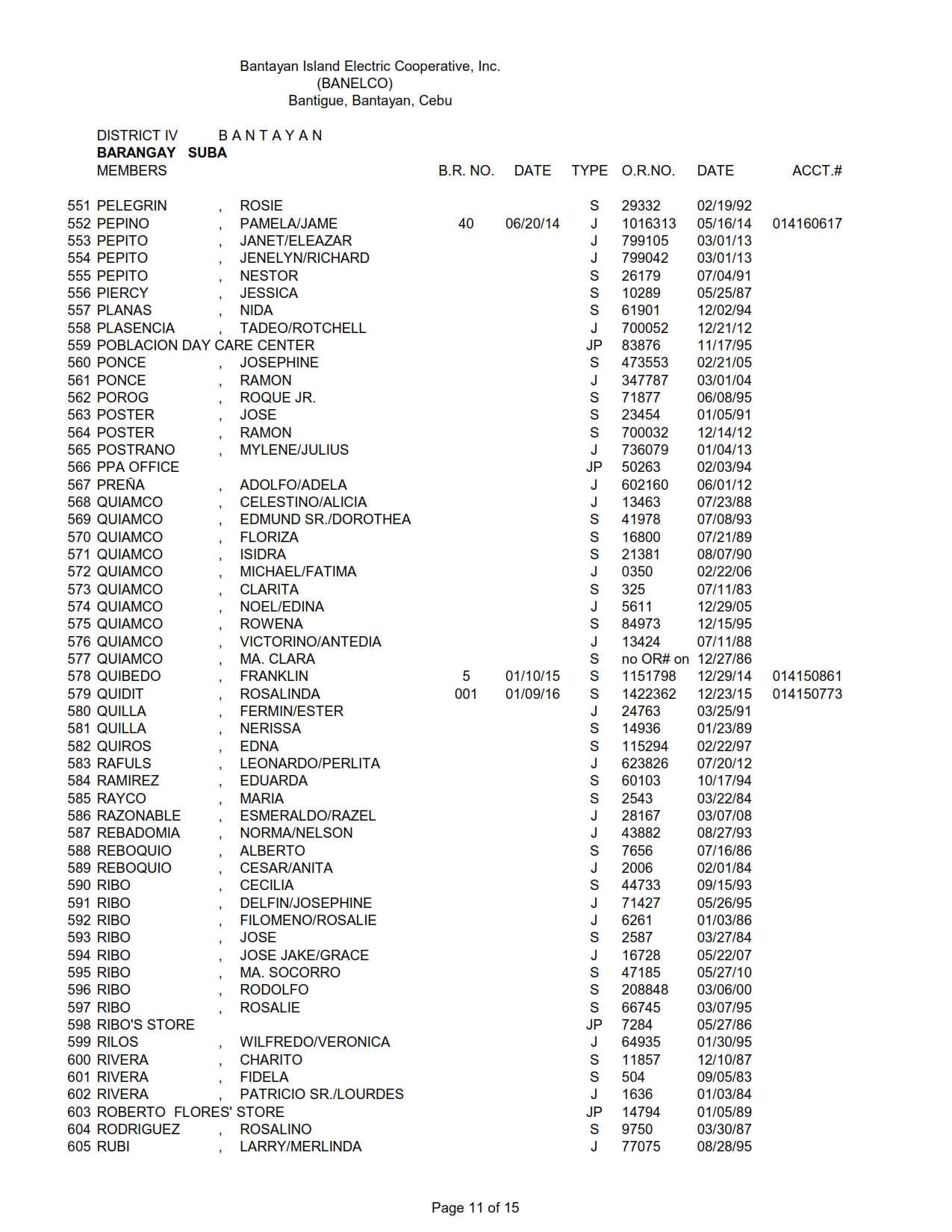 DISTRICT IV SUBA_011