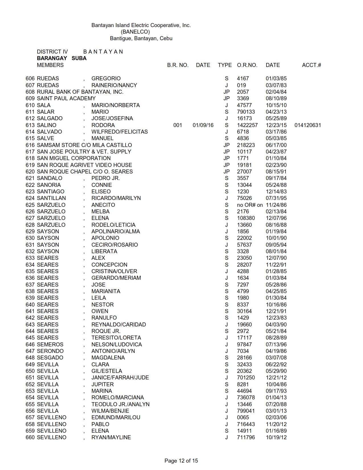 DISTRICT IV SUBA_012