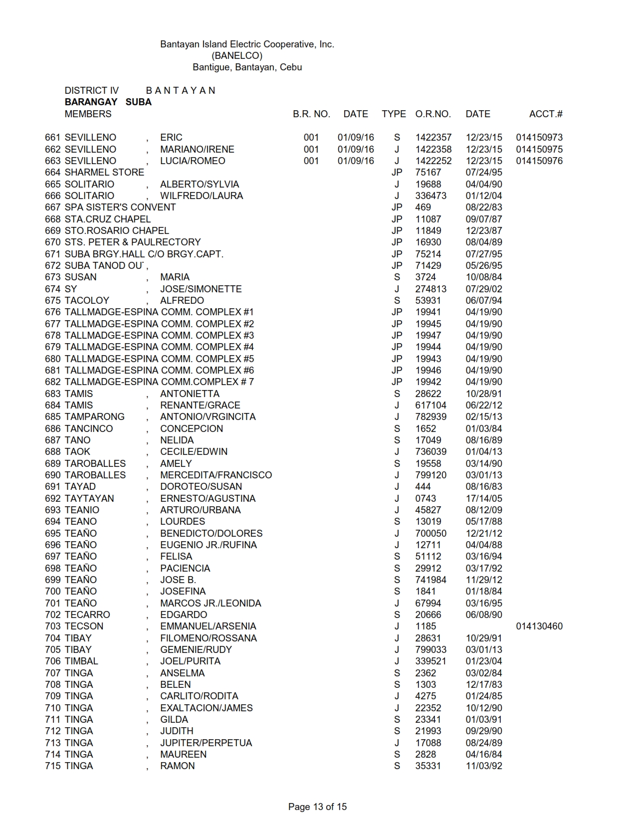 DISTRICT IV SUBA_013