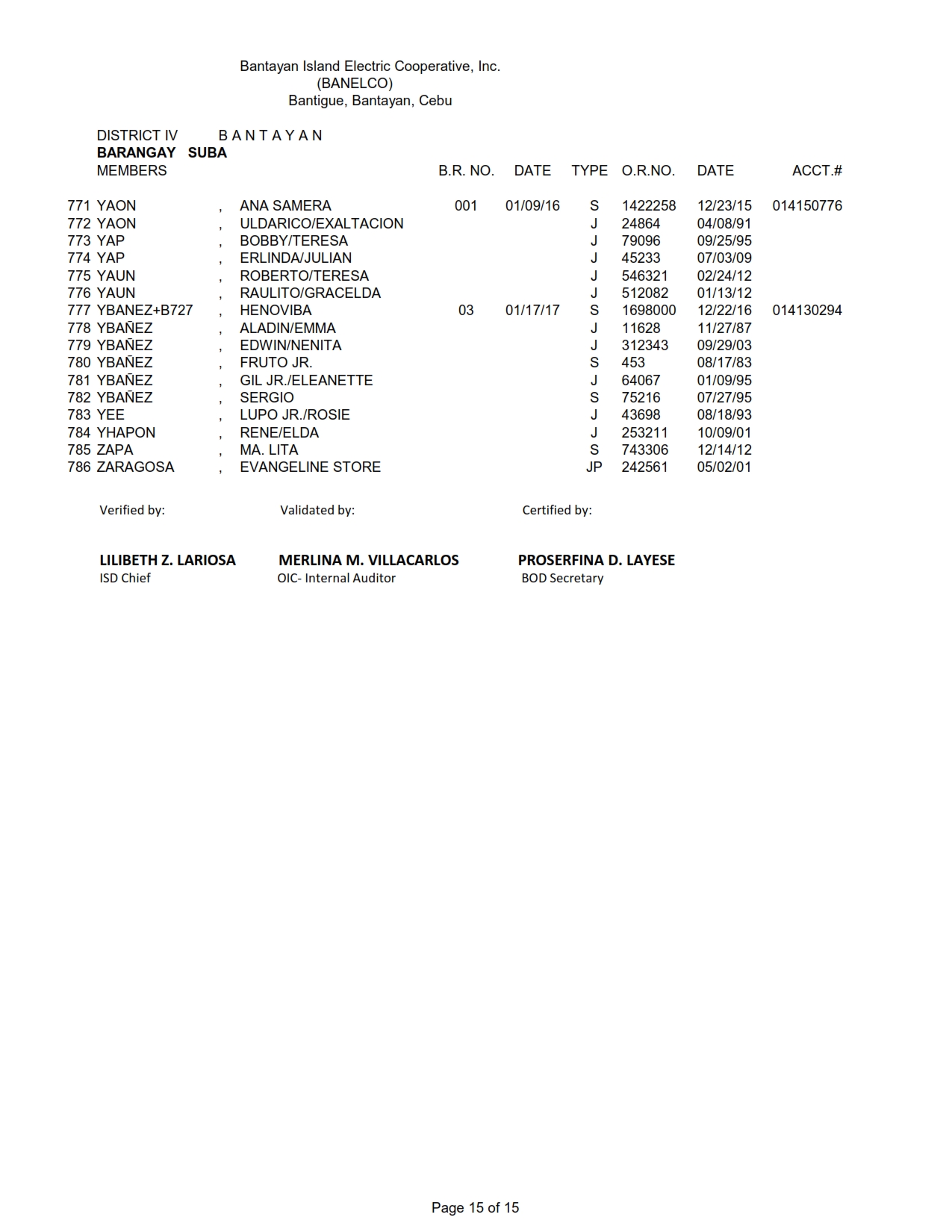 DISTRICT IV SUBA_015