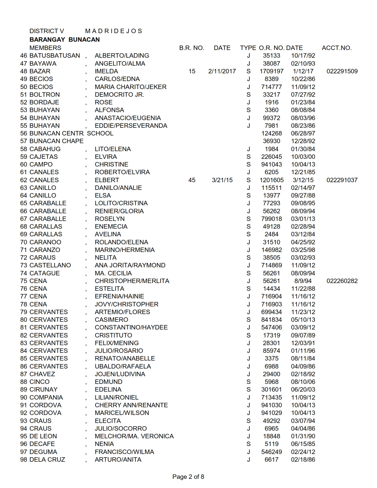 DISTRICT V BUNACAN_002