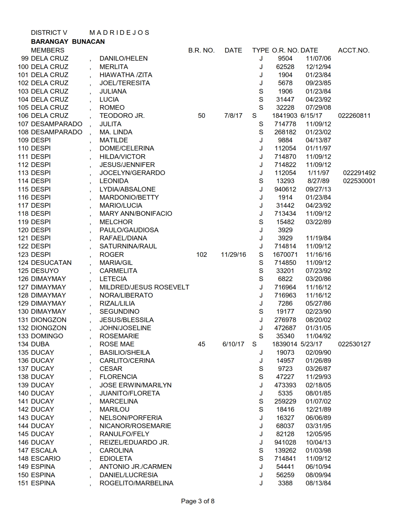 DISTRICT V BUNACAN_003
