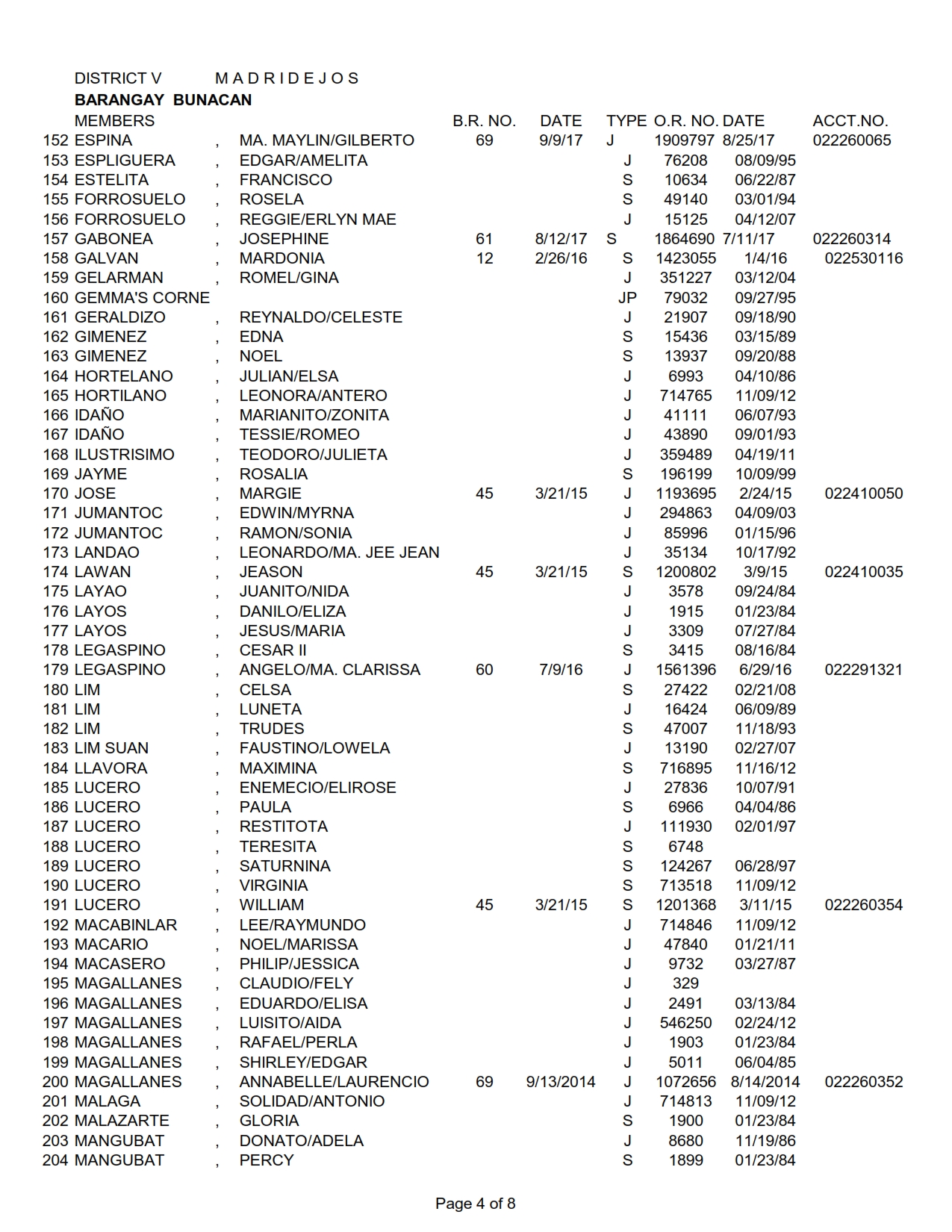 DISTRICT V BUNACAN_004