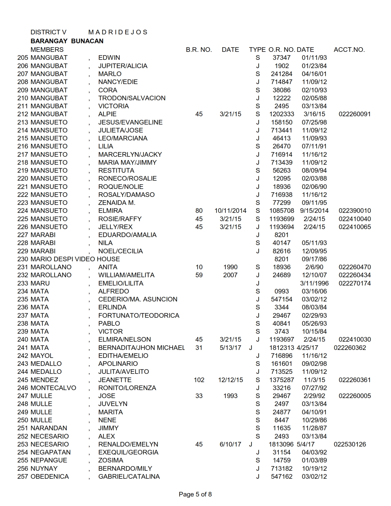 DISTRICT V BUNACAN_005
