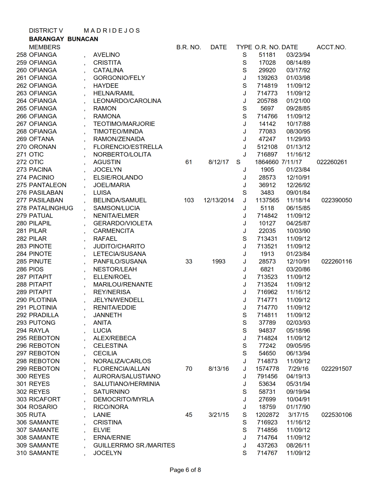 DISTRICT V BUNACAN_006