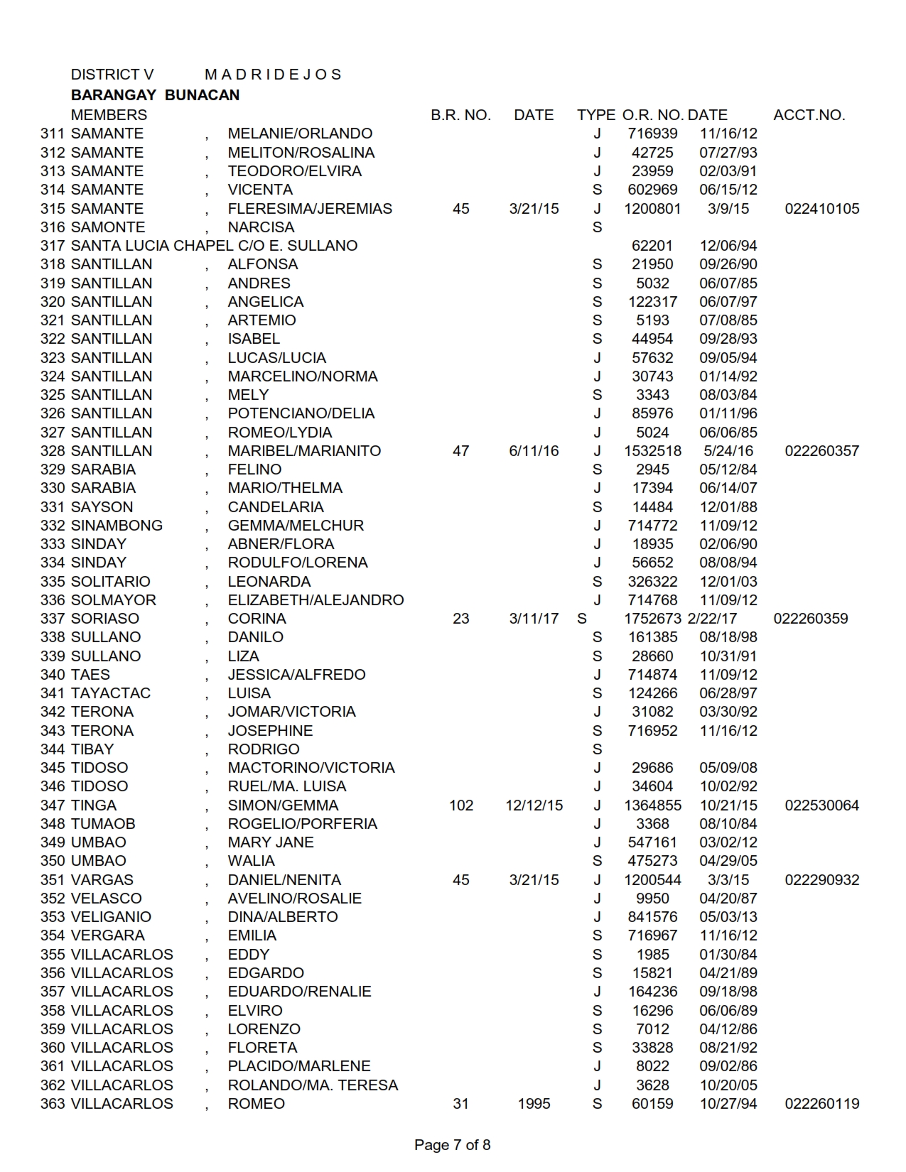 DISTRICT V BUNACAN_007