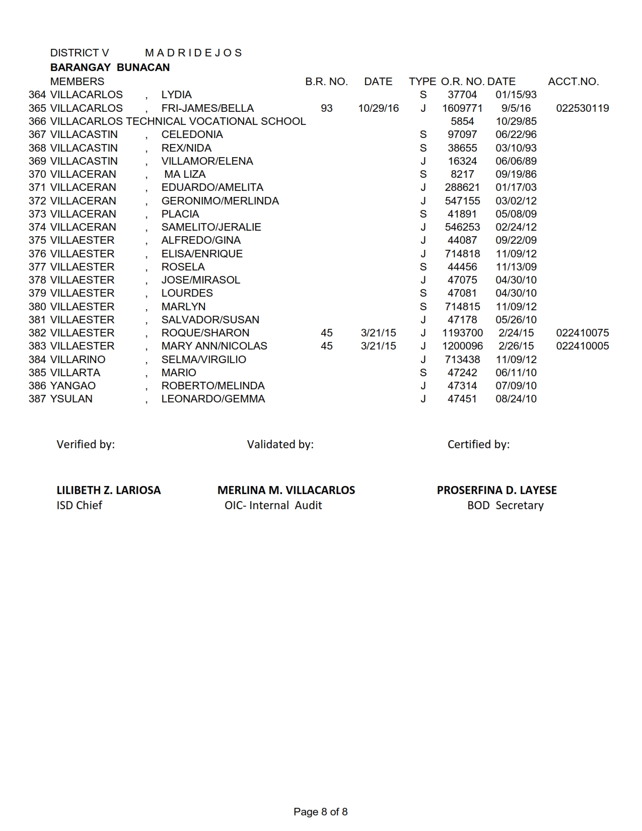 DISTRICT V BUNACAN_008