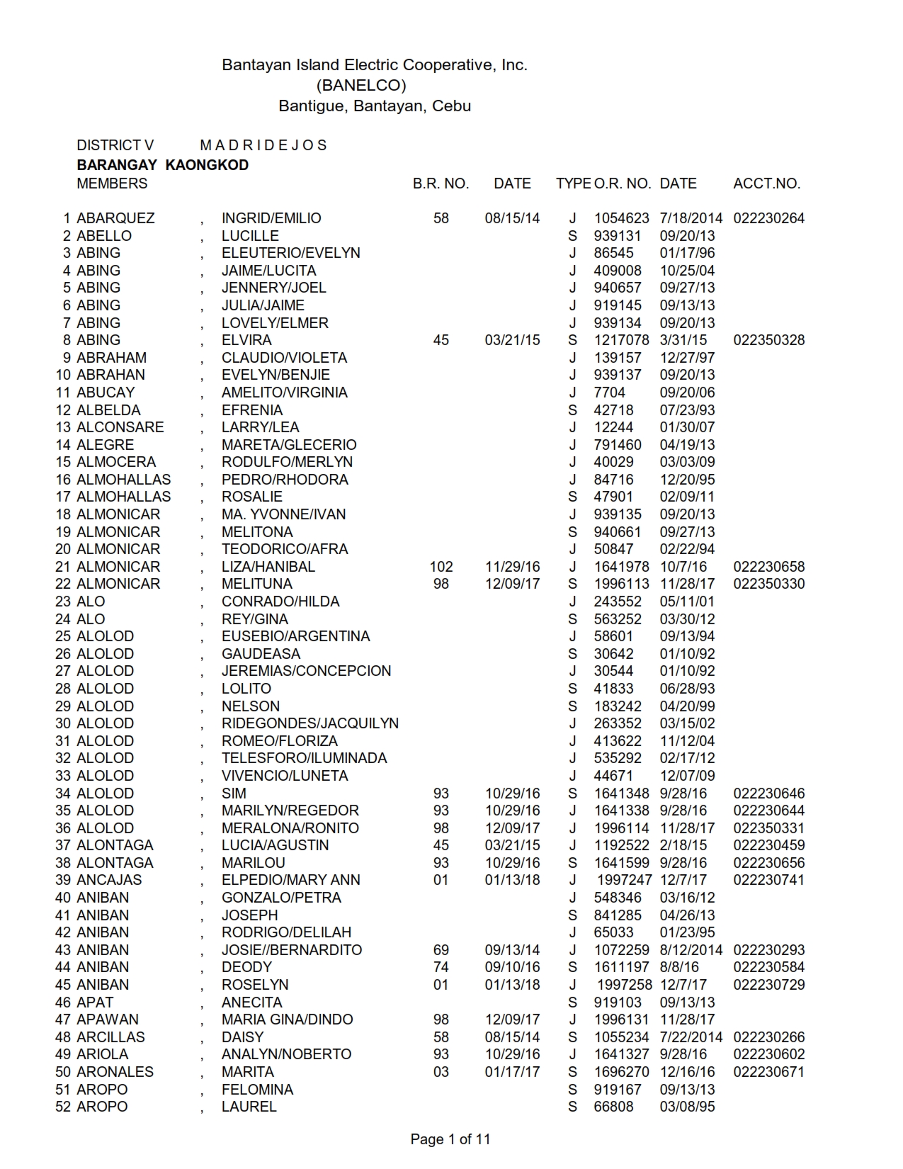 DISTRICT V KAONGKOD_001