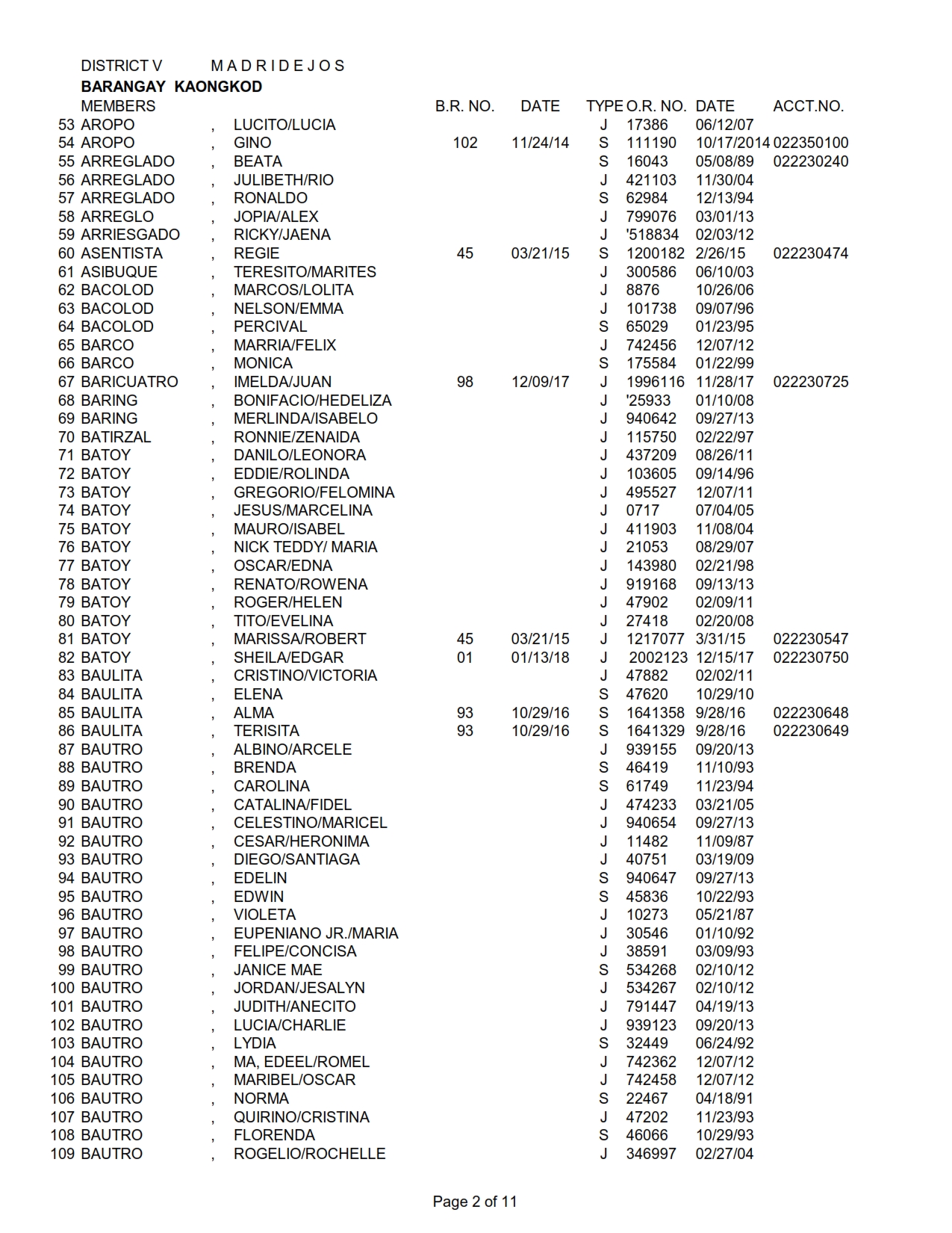 DISTRICT V KAONGKOD_002