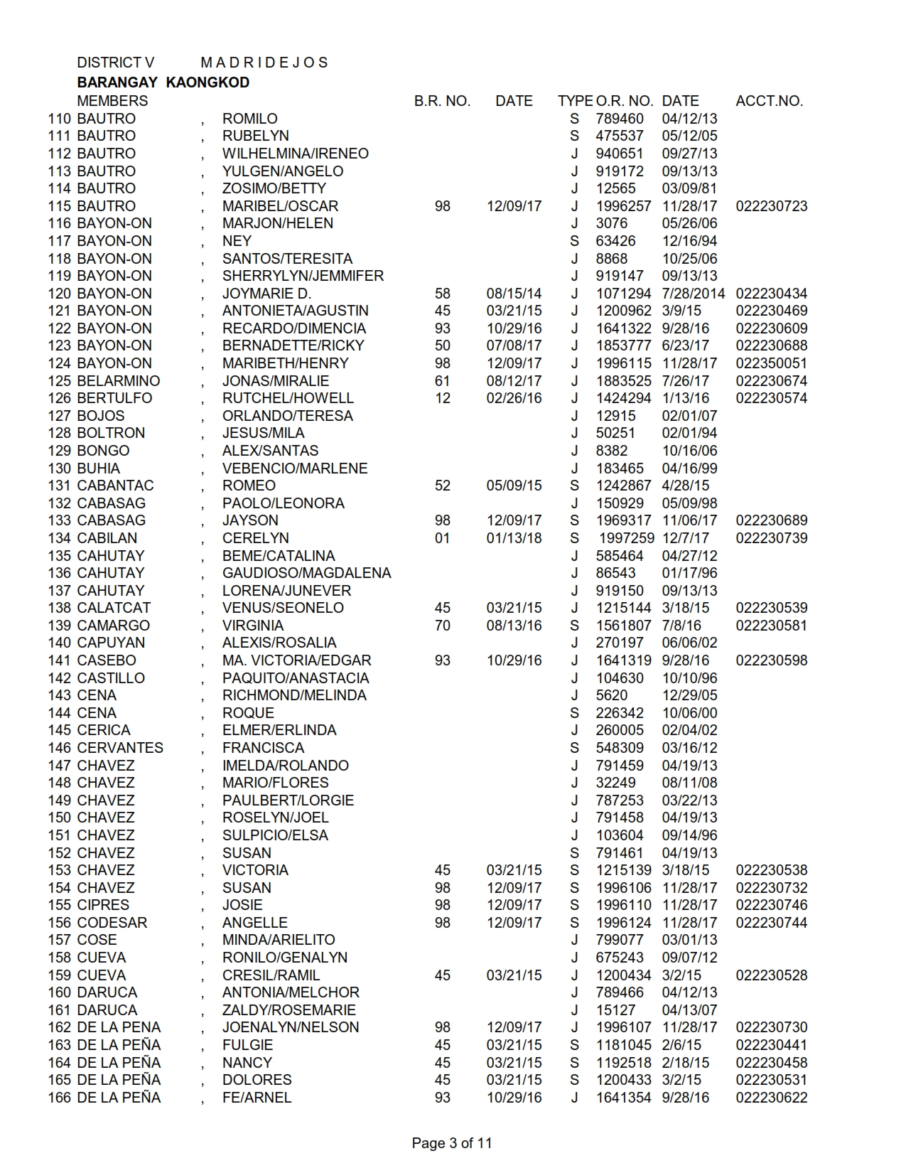 DISTRICT V KAONGKOD_003