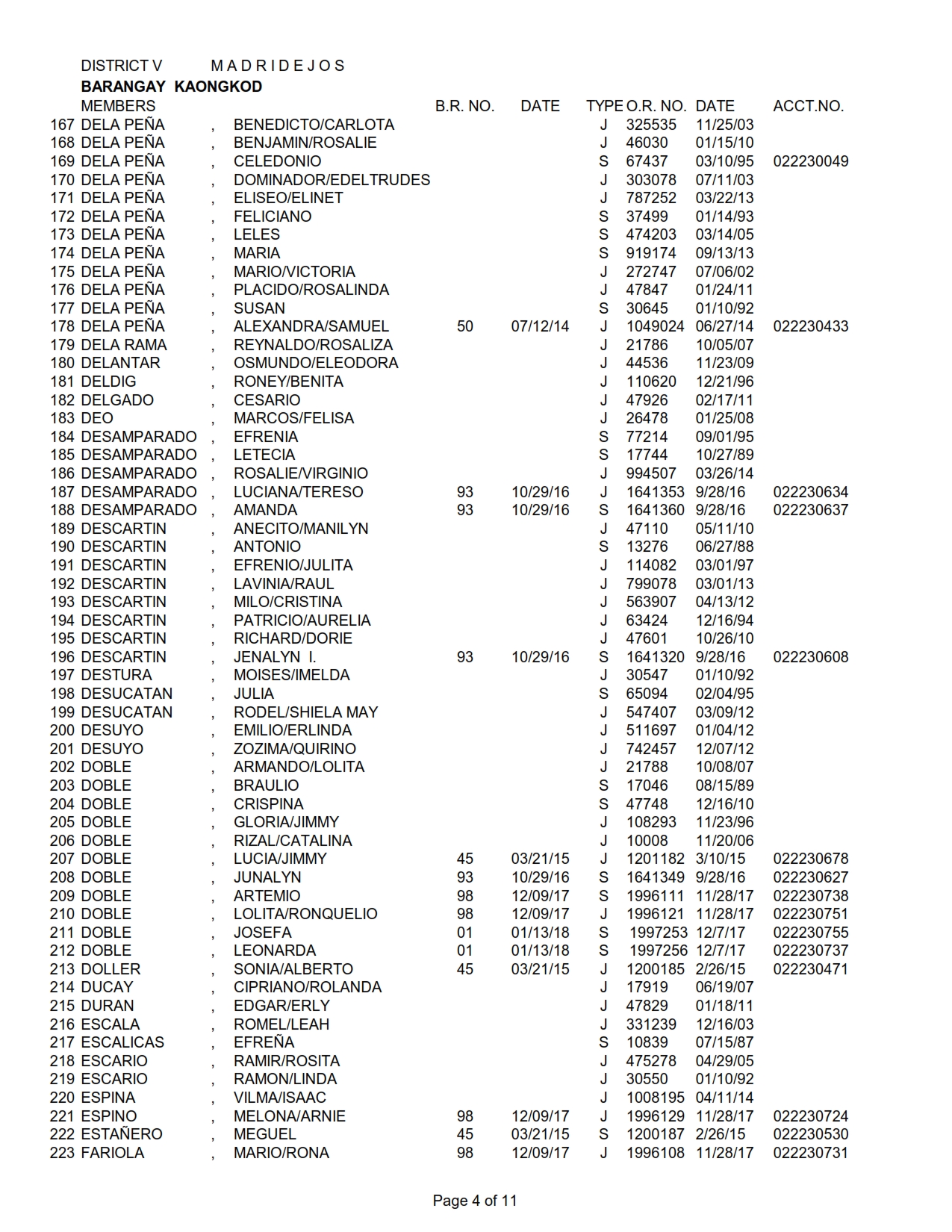 DISTRICT V KAONGKOD_004