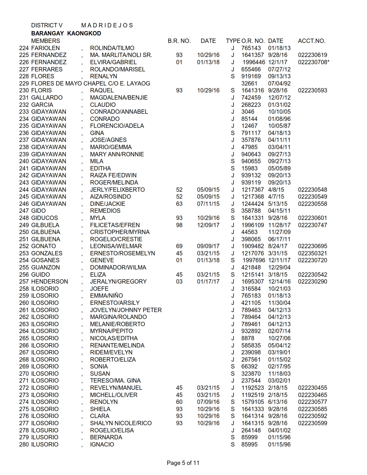 DISTRICT V KAONGKOD_005
