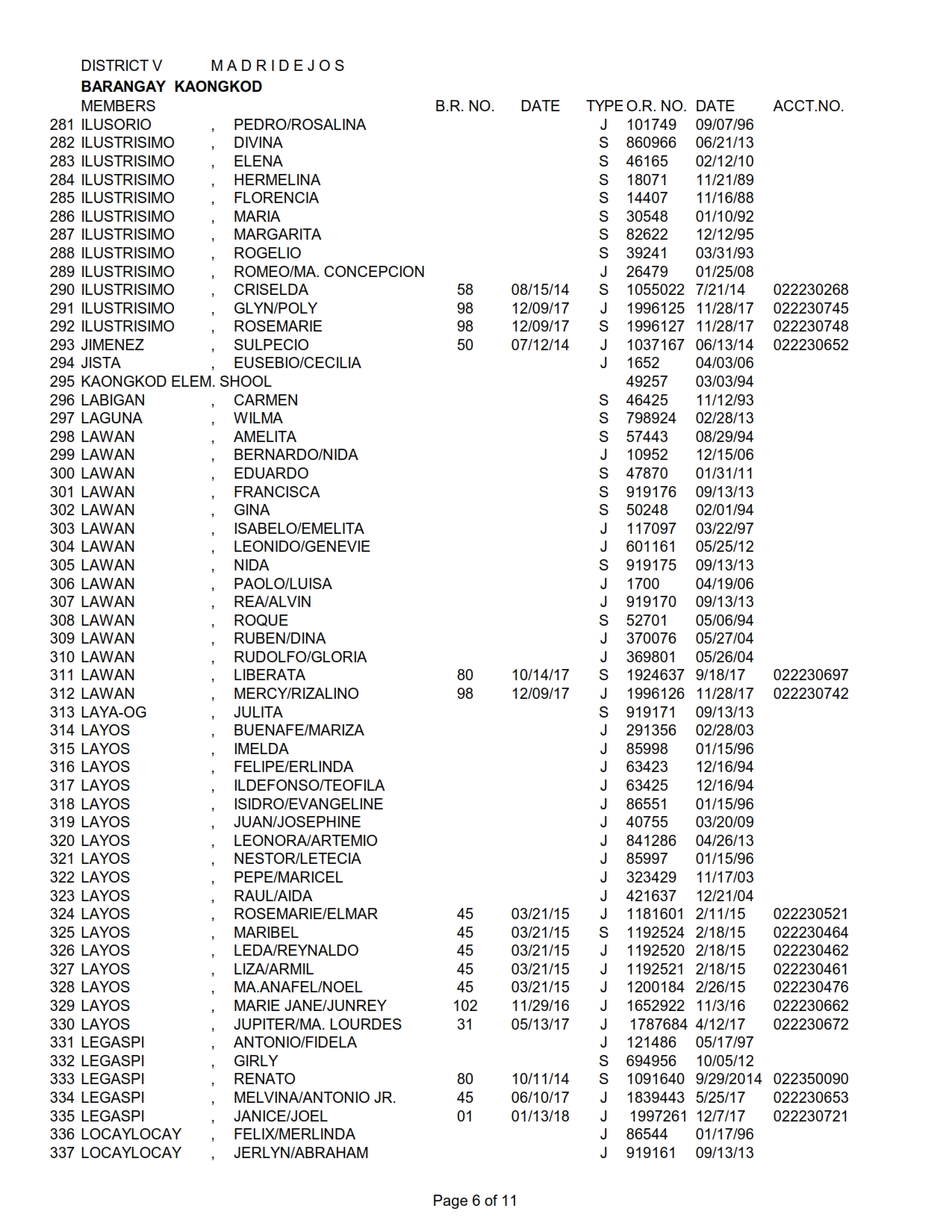 DISTRICT V KAONGKOD_006