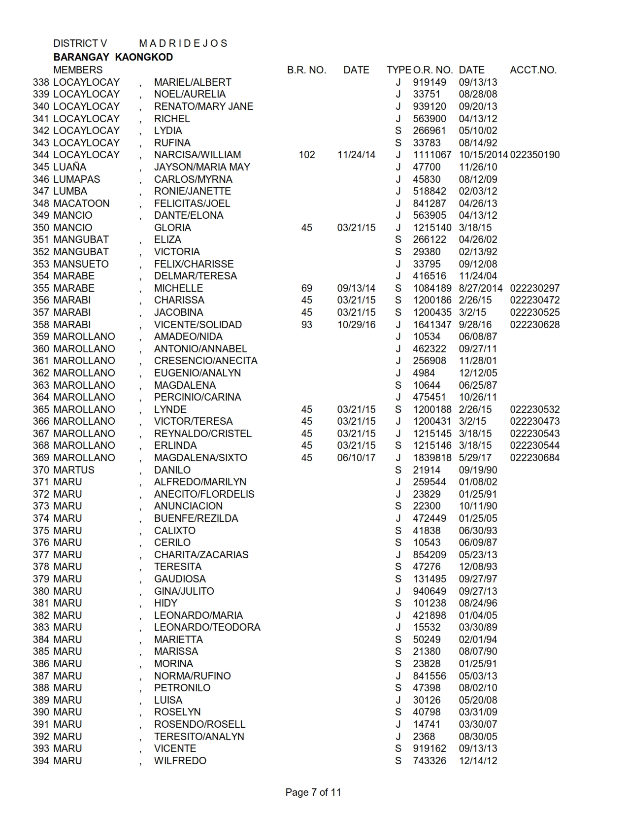 DISTRICT V KAONGKOD_007