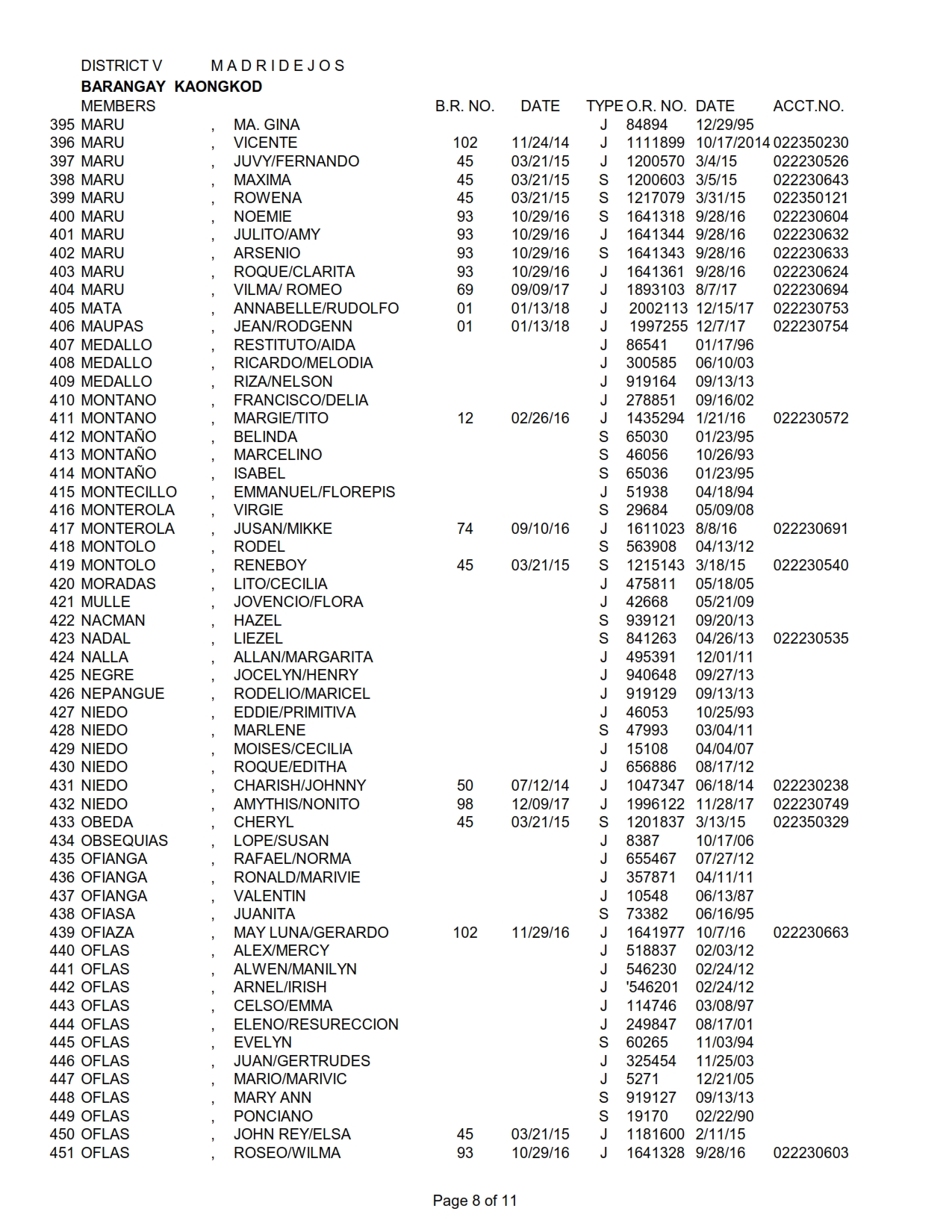 DISTRICT V KAONGKOD_008