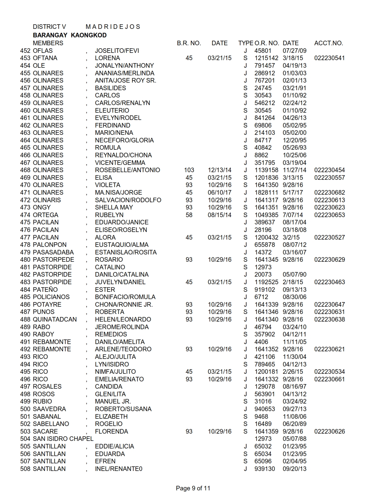 DISTRICT V KAONGKOD_009