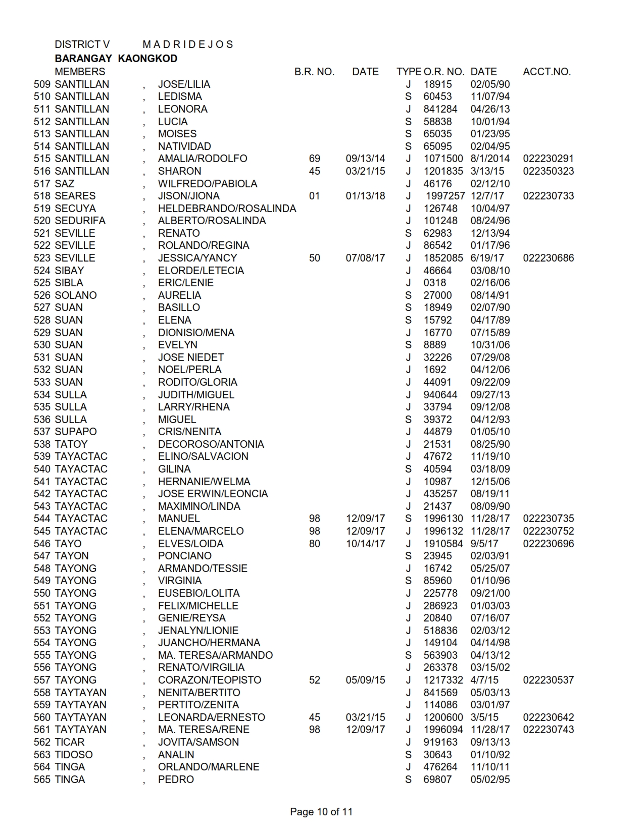 DISTRICT V KAONGKOD_010